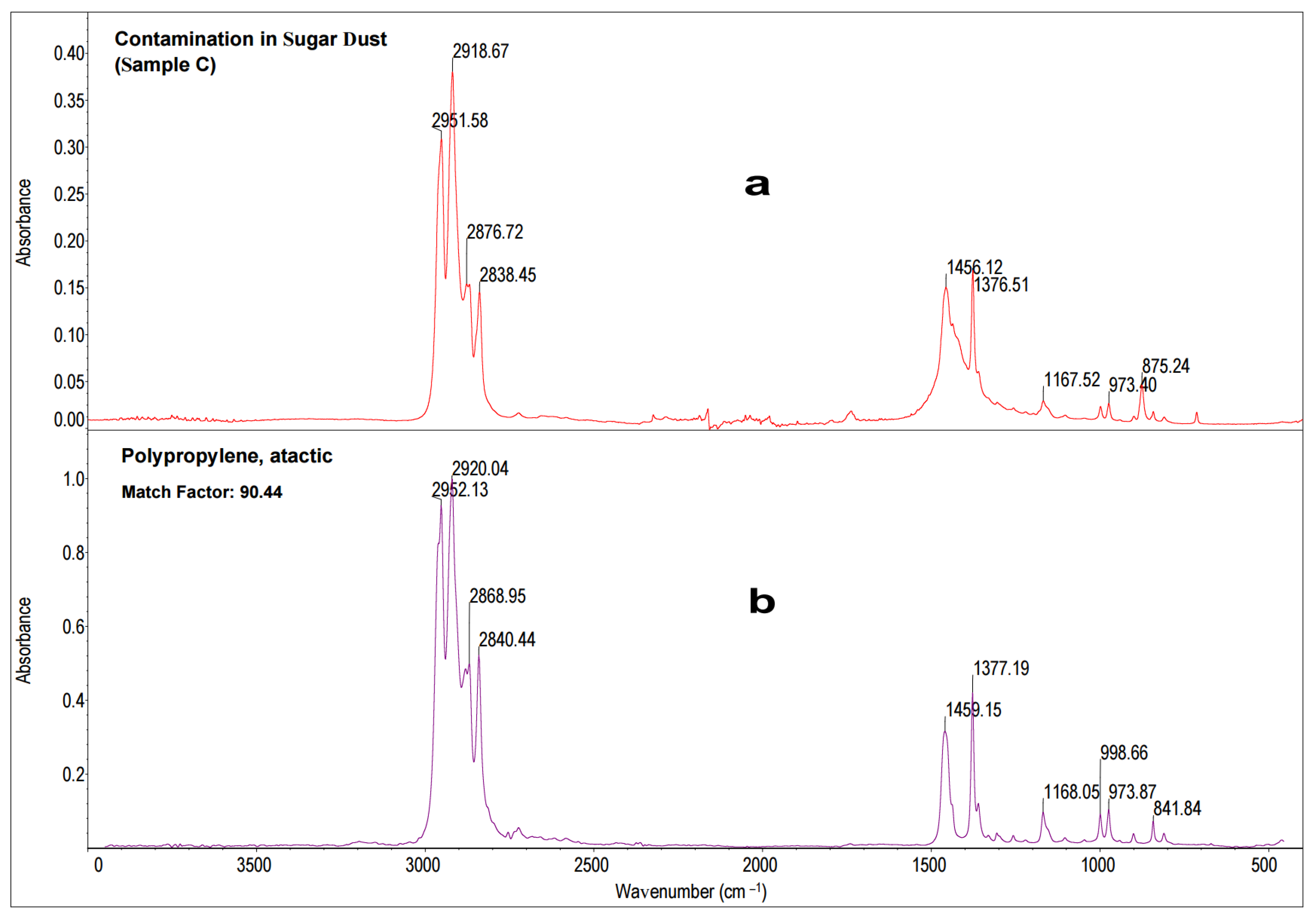 Molecules 28 05559 g009