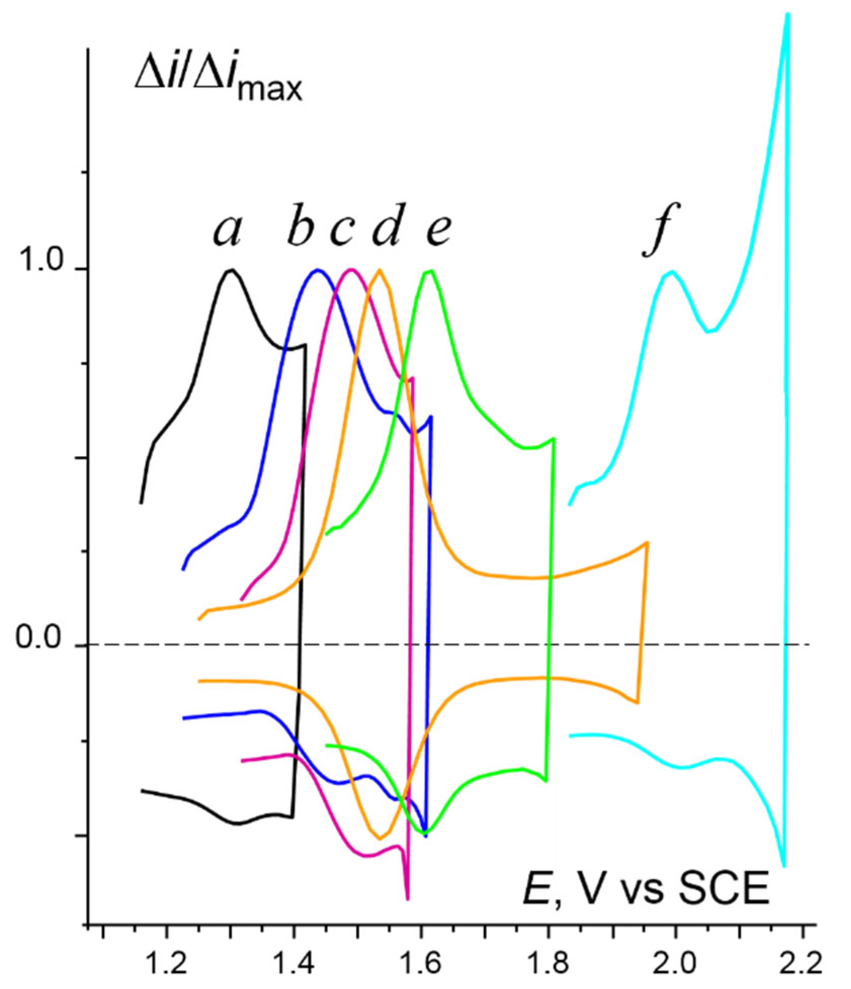 Molecules 28 05561 g003 Molecules 28 05561 g003