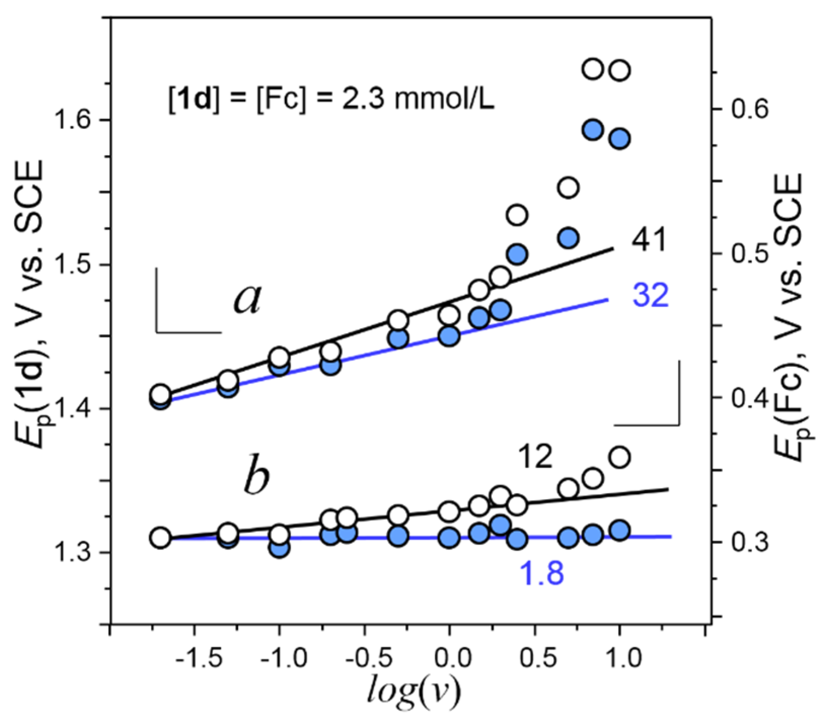 Molecules 28 05561 g004 Molecules 28 05561 g004