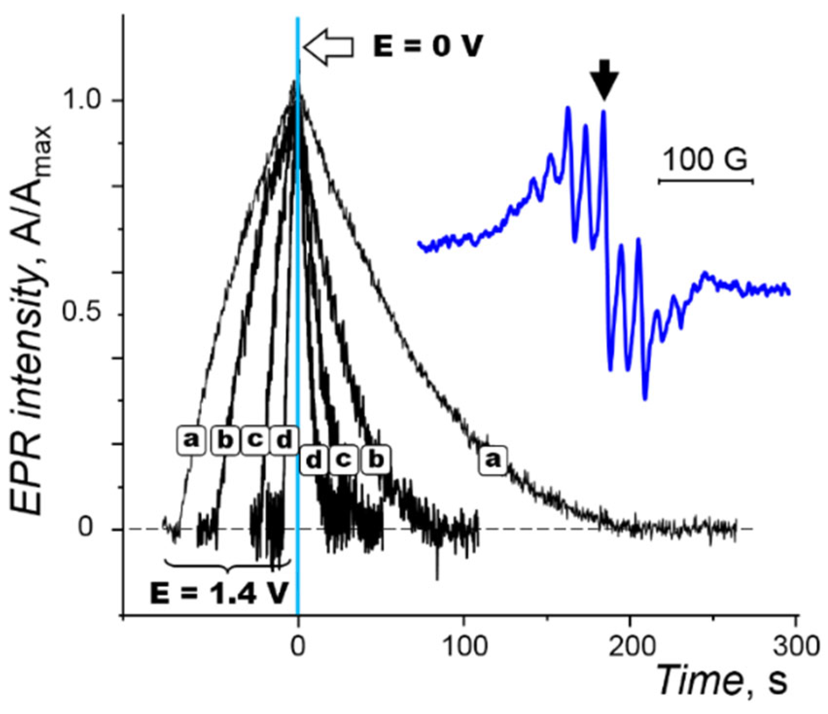 Molecules 28 05561 g009 Molecules 28 05561 g009