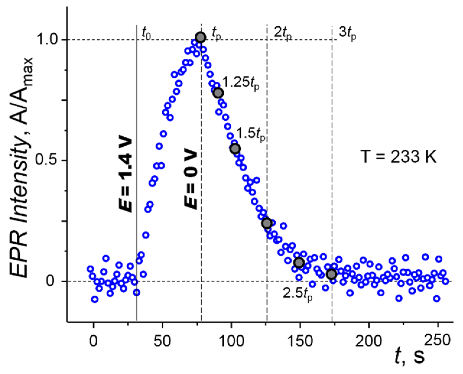 Molecules 28 05561 g010 Molecules 28 05561 g010