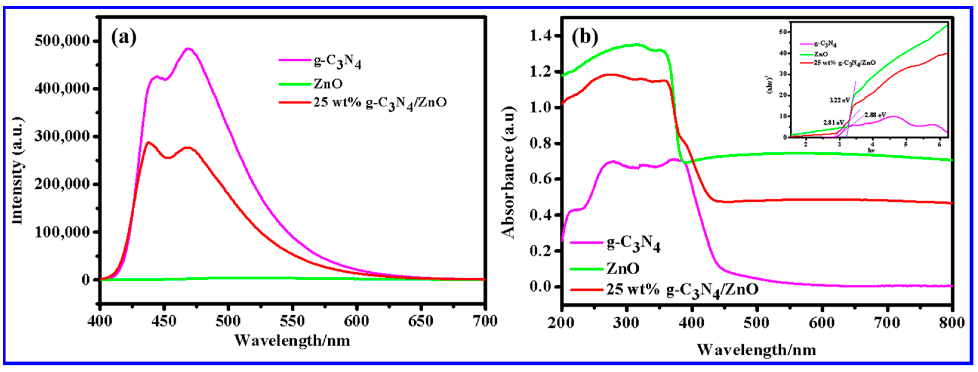 Molecules 28 05563 g005 Molecules 28 05563 g005