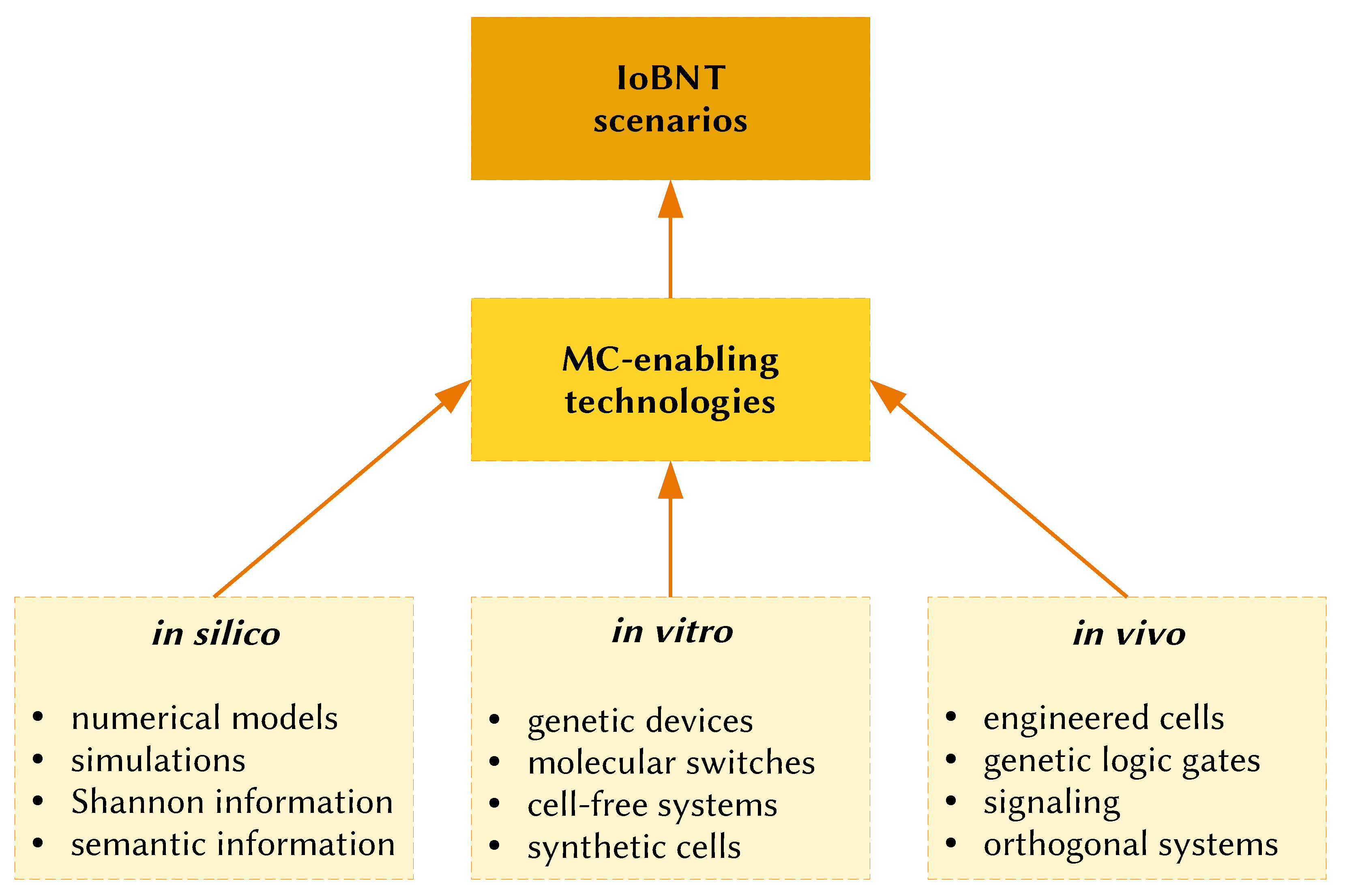 Molecules 28 05564 g005
