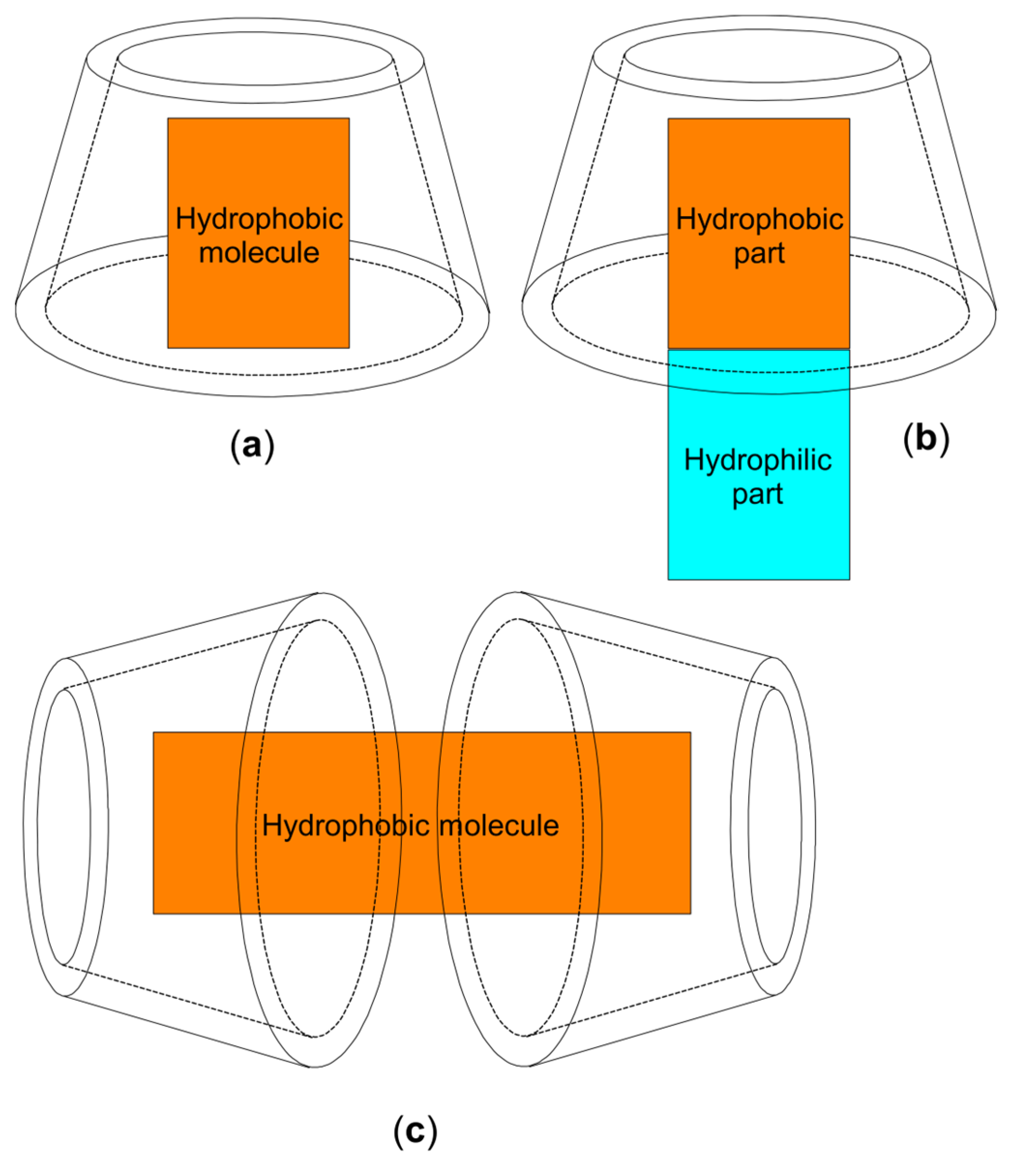 Molecules 28 05565 g002