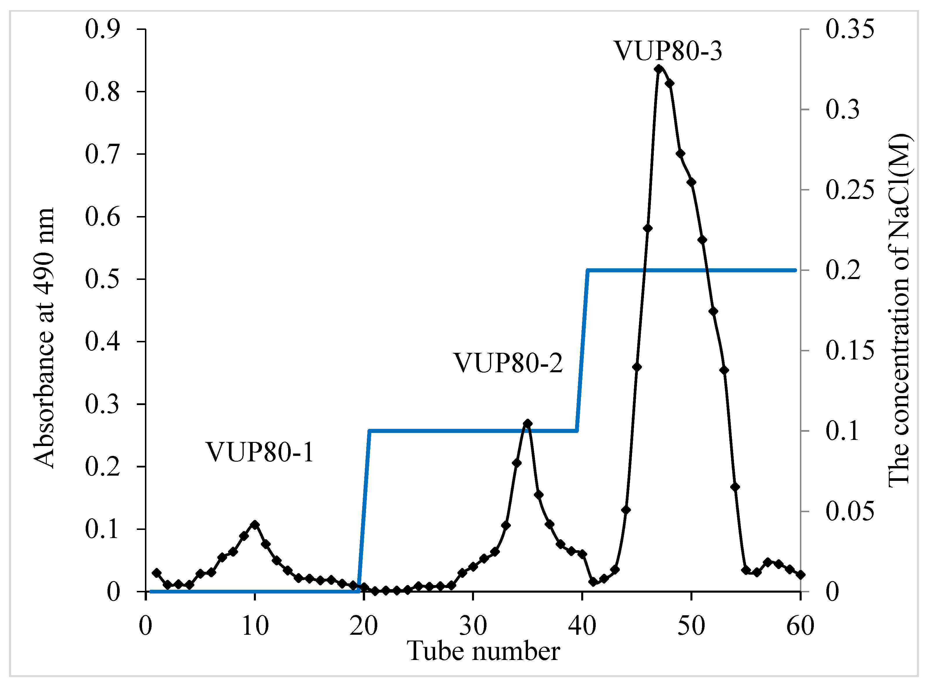 Molecules 28 05566 g001 Molecules 28 05566 g001