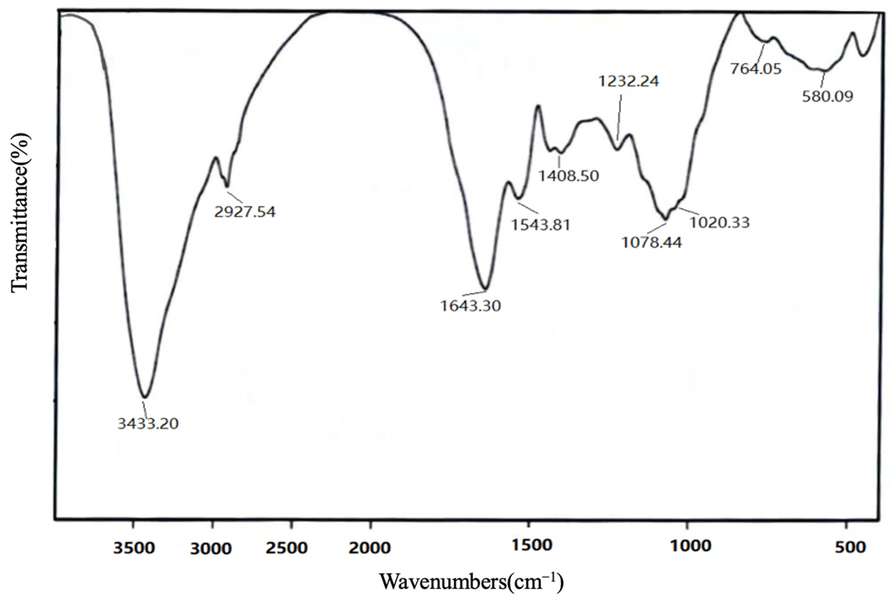 Molecules 28 05566 g002 Molecules 28 05566 g002