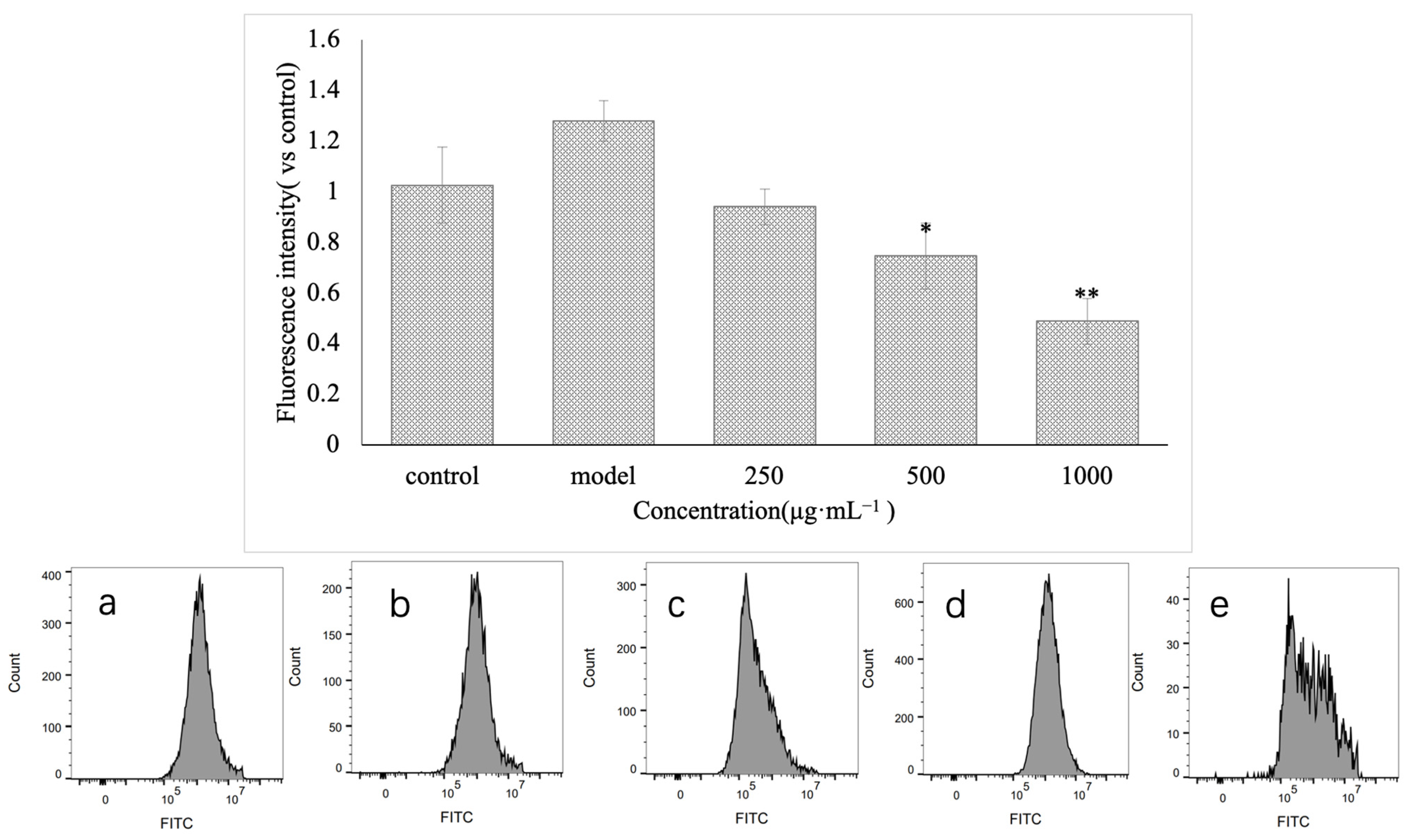 Molecules 28 05566 g006 Molecules 28 05566 g006