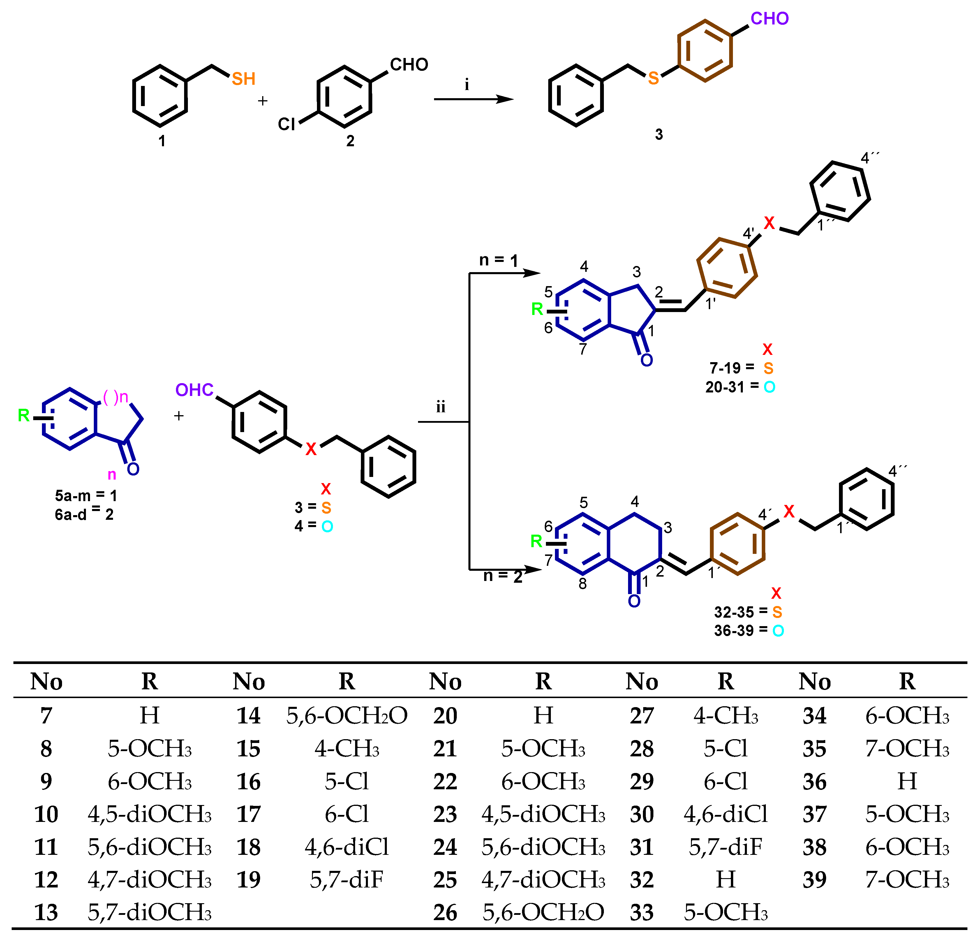 Molecules 28 05569 sch001 Molecules 28 05569 sch001