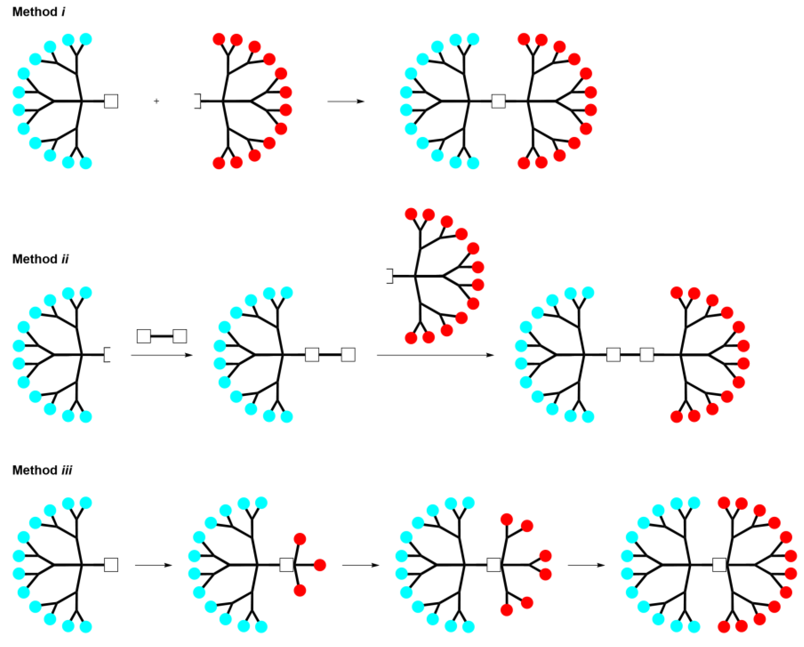 Molecules 28 05570 sch001 Molecules 28 05570 sch001