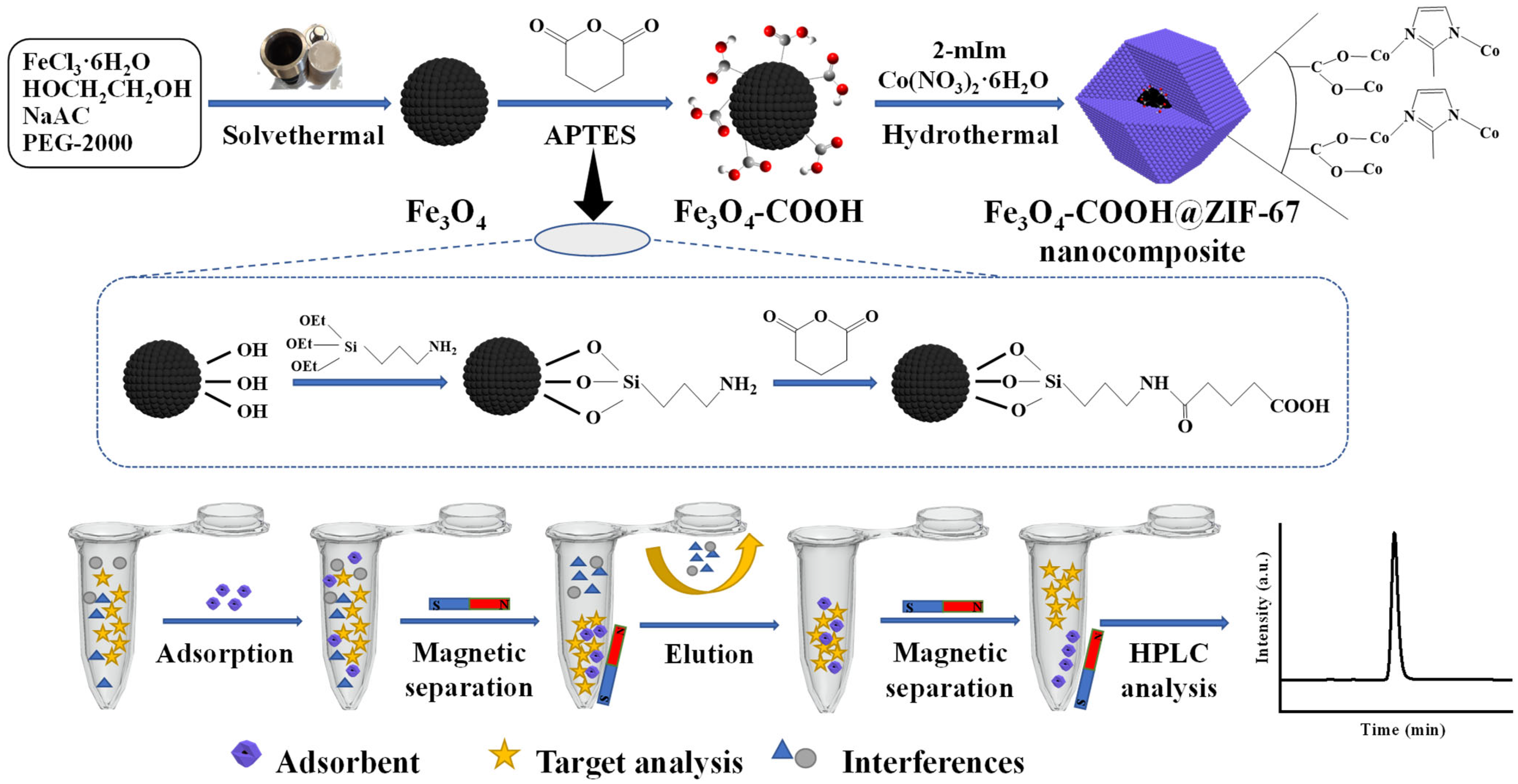 Molecules 28 05573 g001