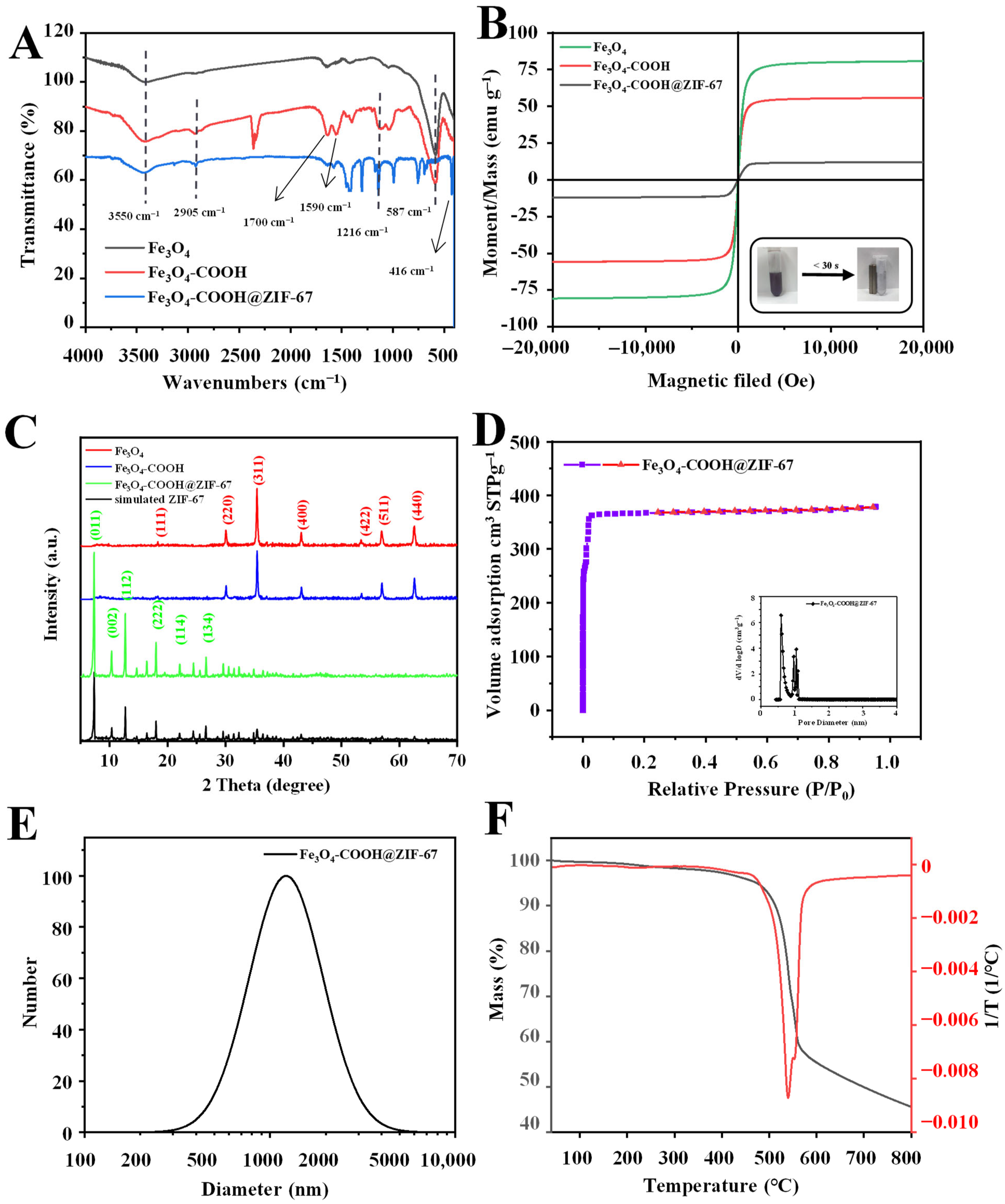 Molecules 28 05573 g003
