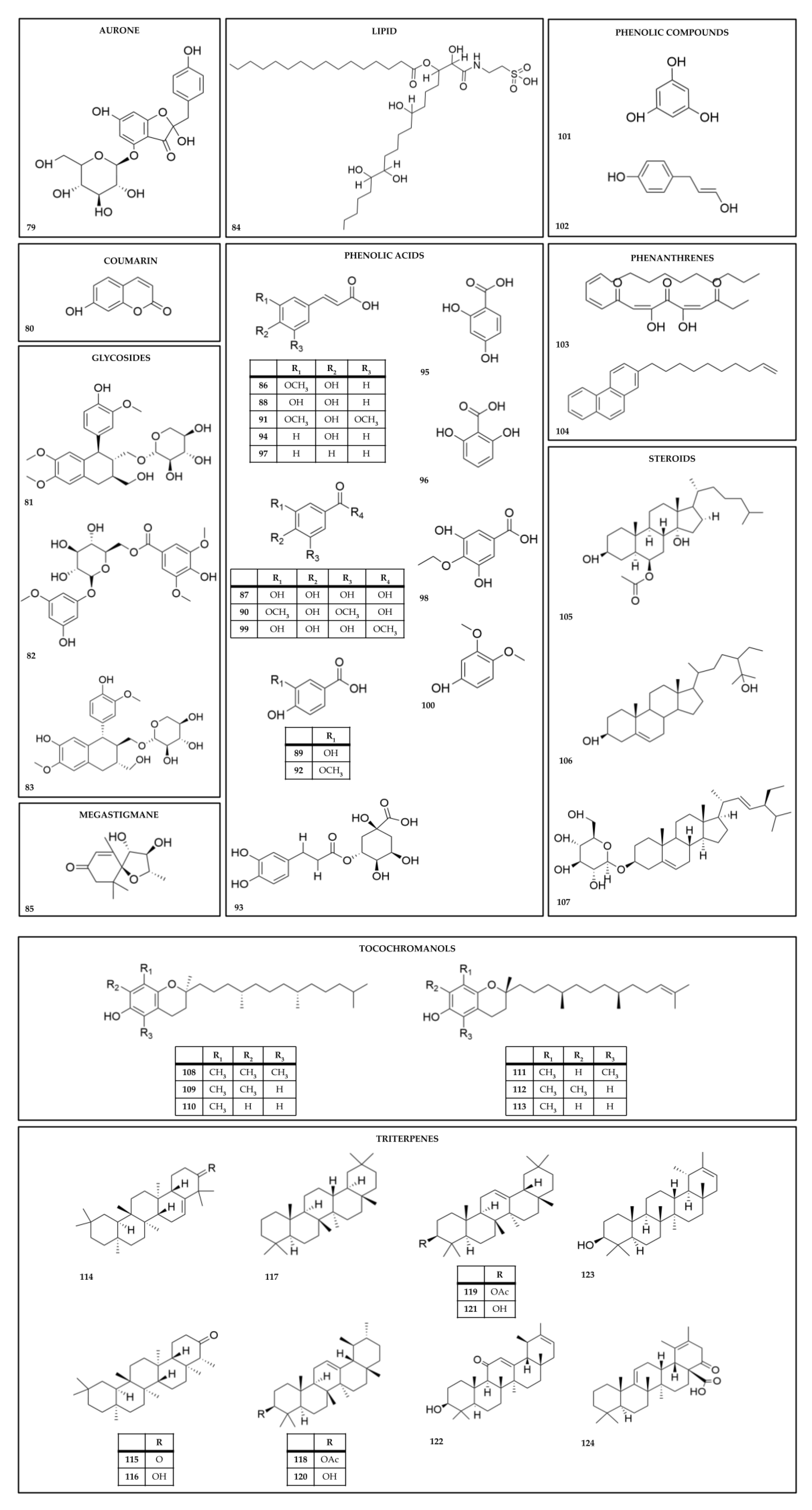 Molecules 28 05574 g005