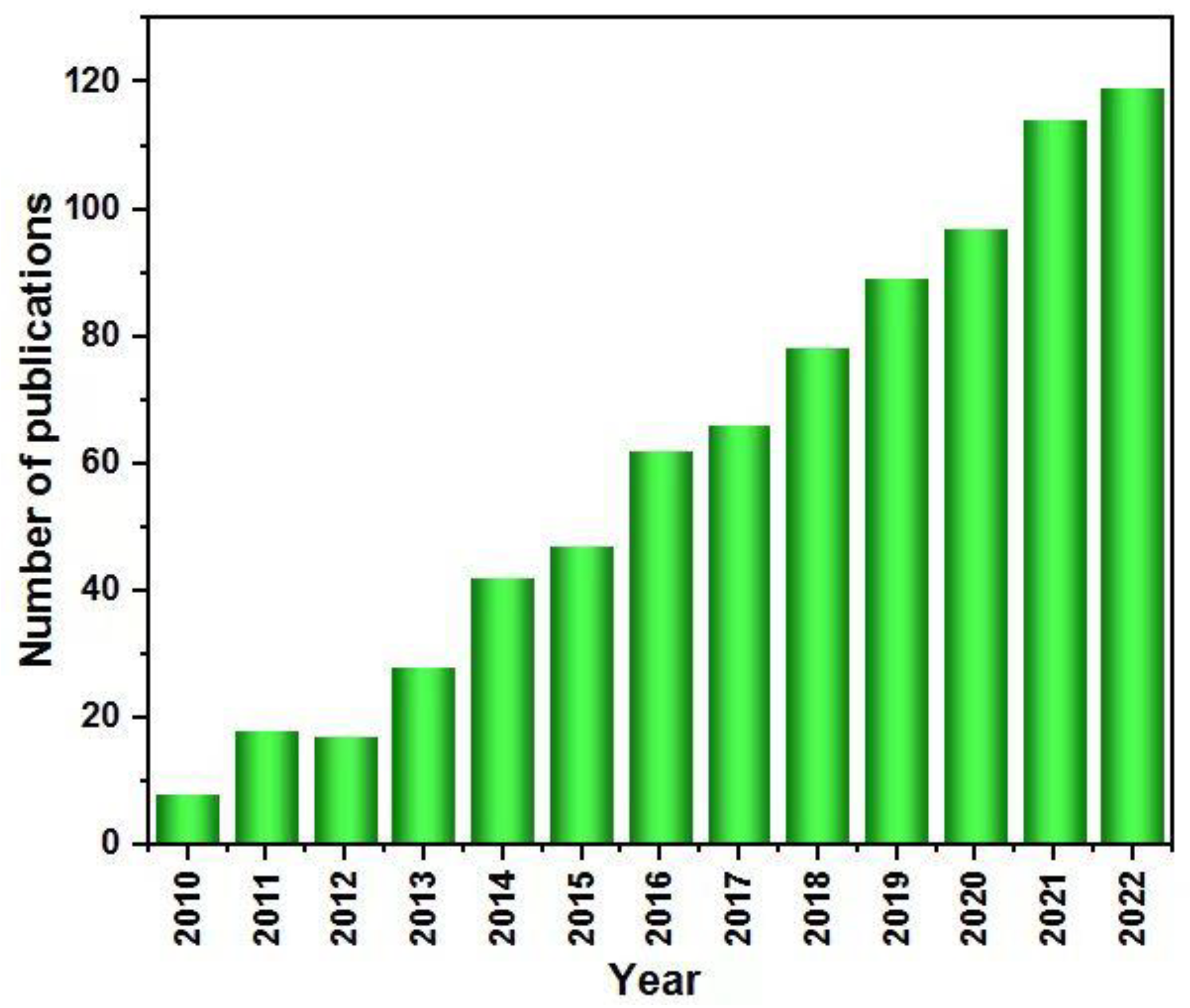 Molecules 28 05576 g001