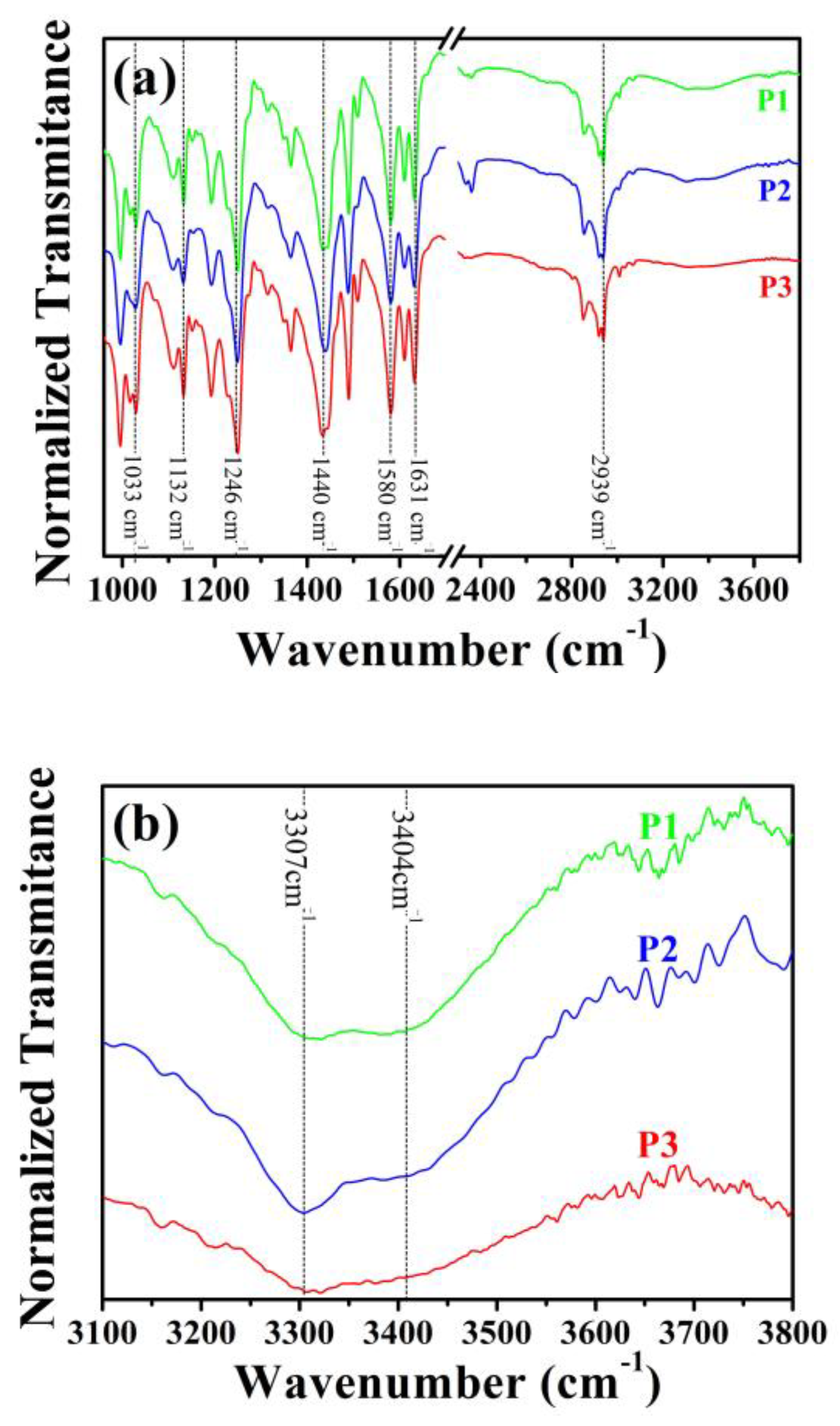 Molecules 28 05587 g006