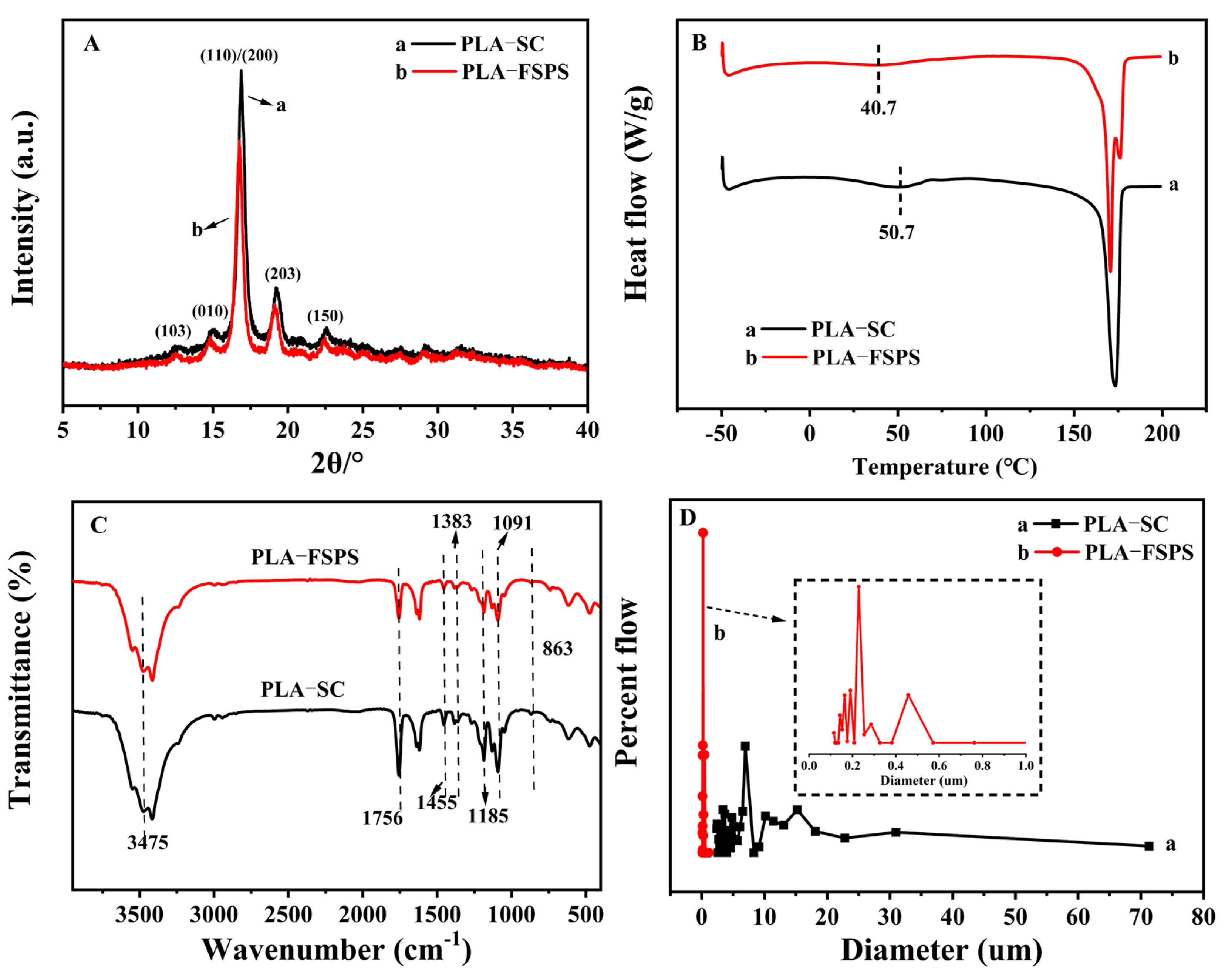 Molecules 28 05590 g001
