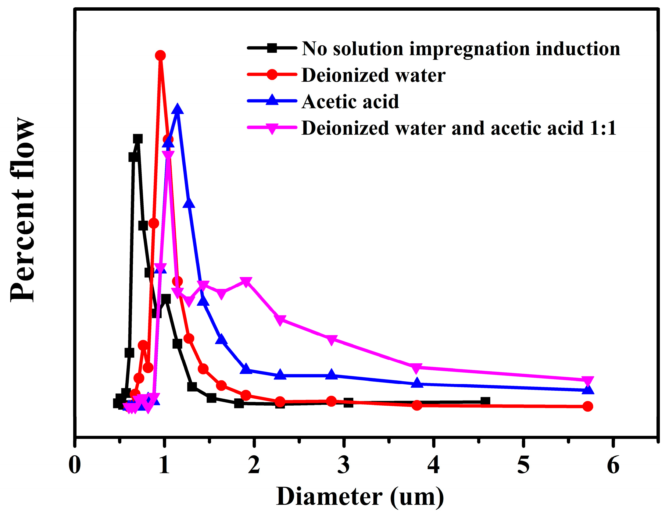 Molecules 28 05590 g005