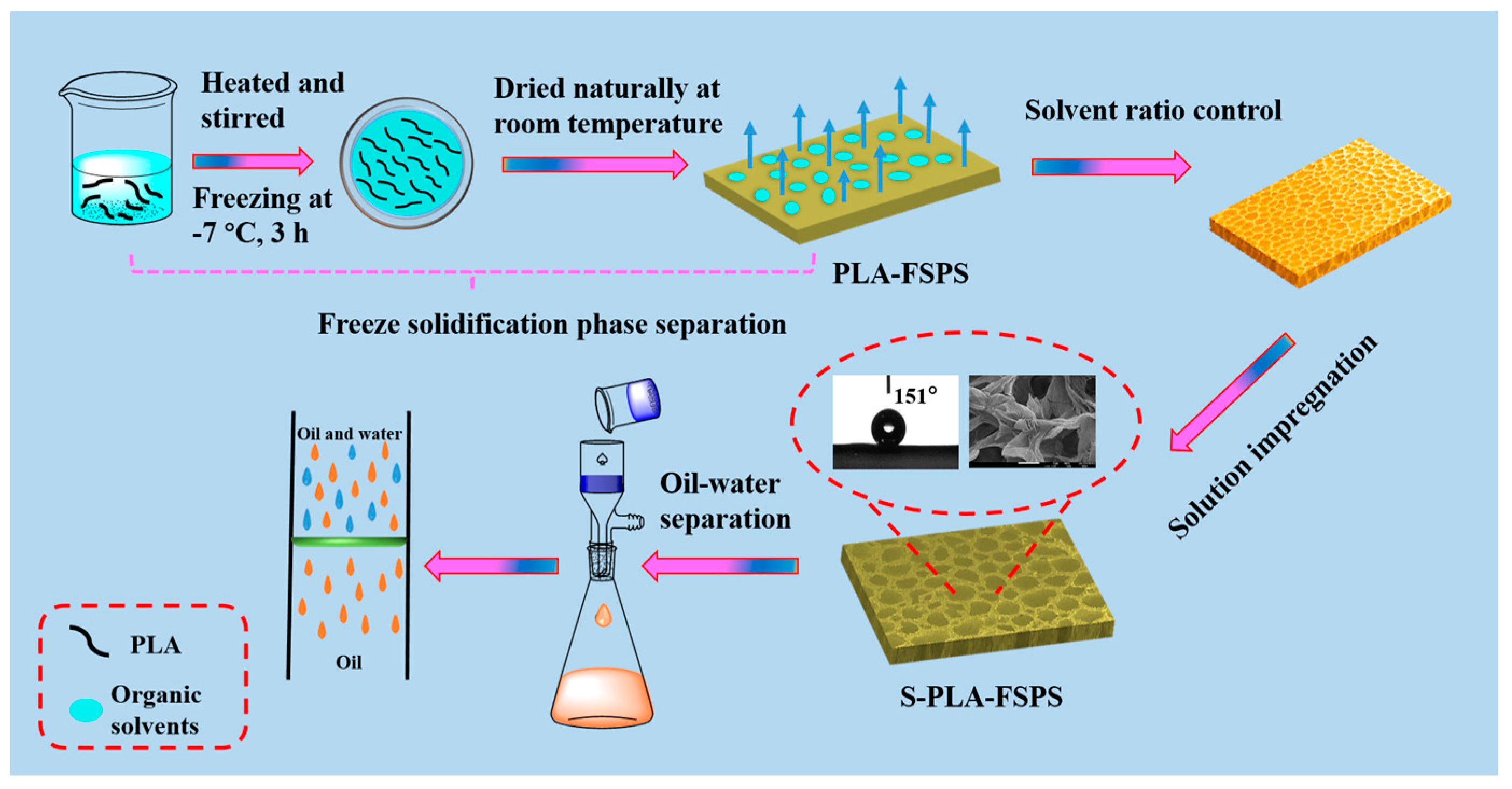 Molecules 28 05590 g009