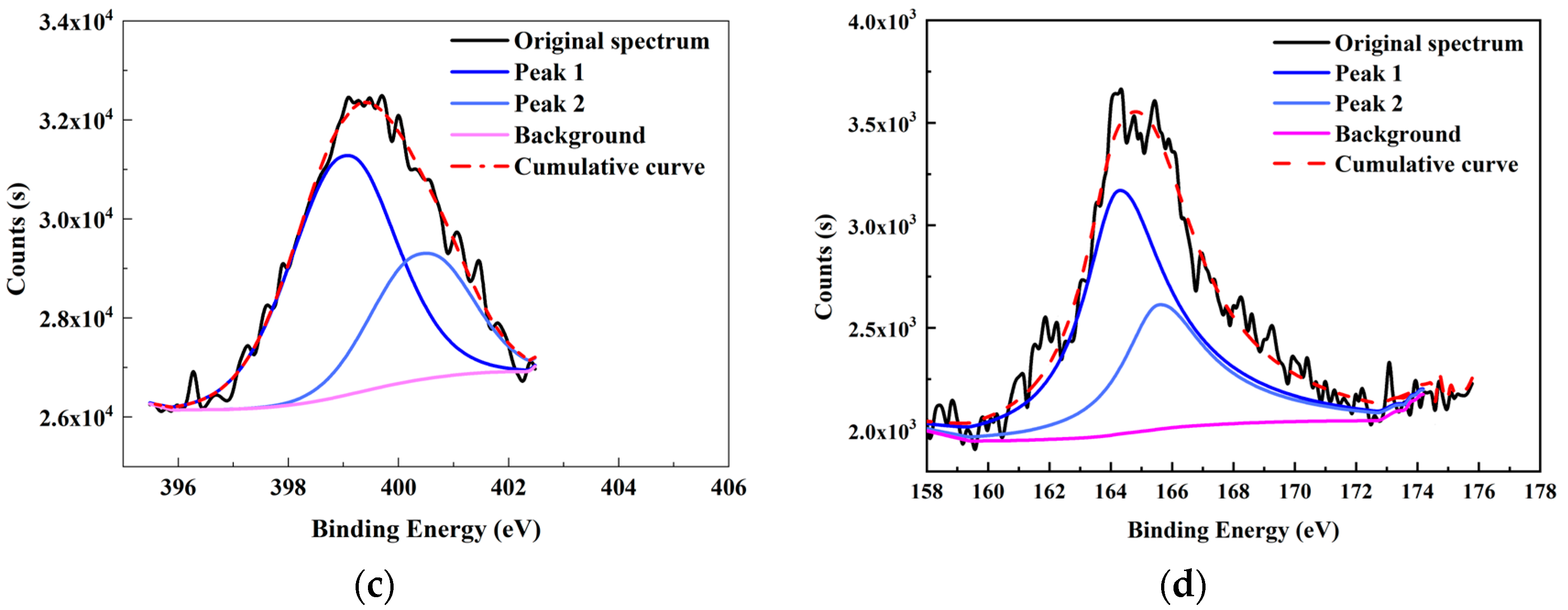 Molecules 28 05593 g003b