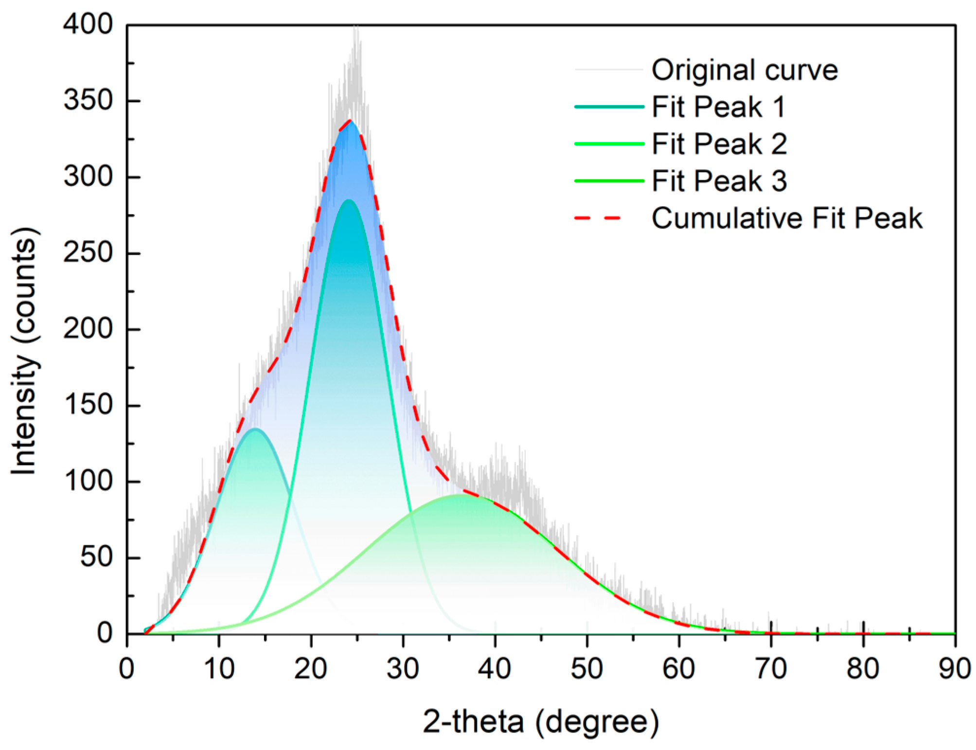 Molecules 28 05593 g004
