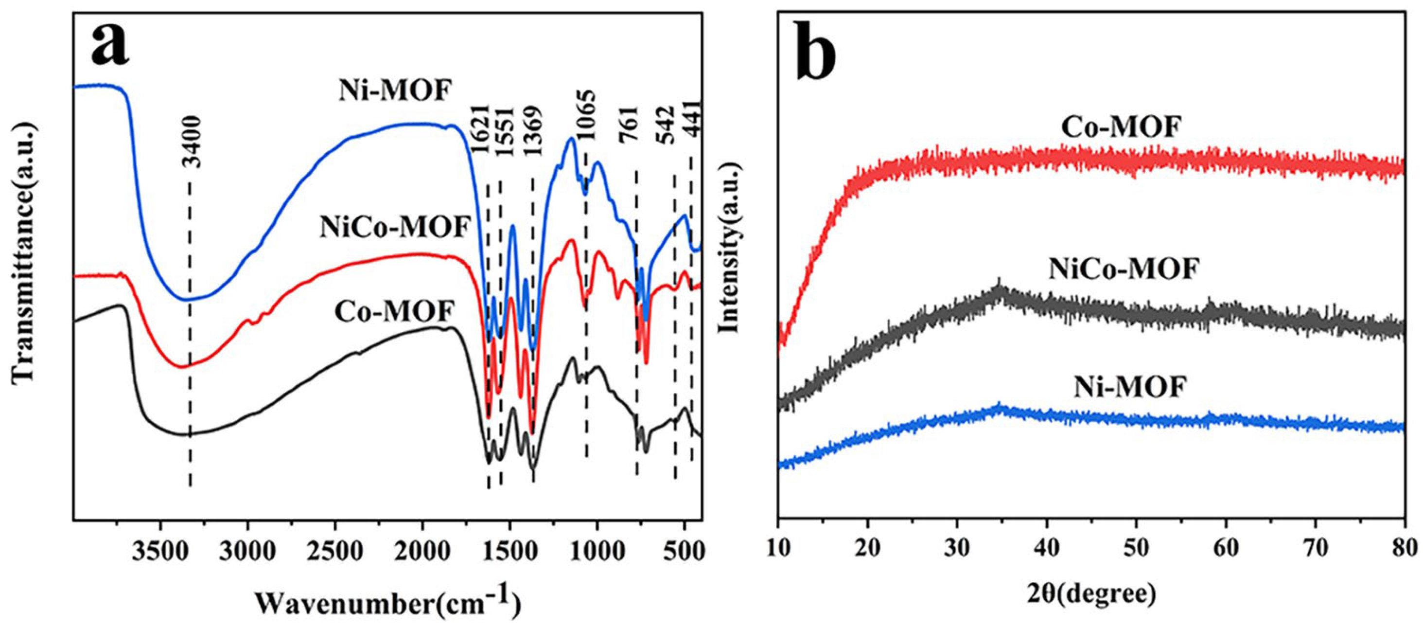 Molecules 28 05613 g001 Molecules 28 05613 g001