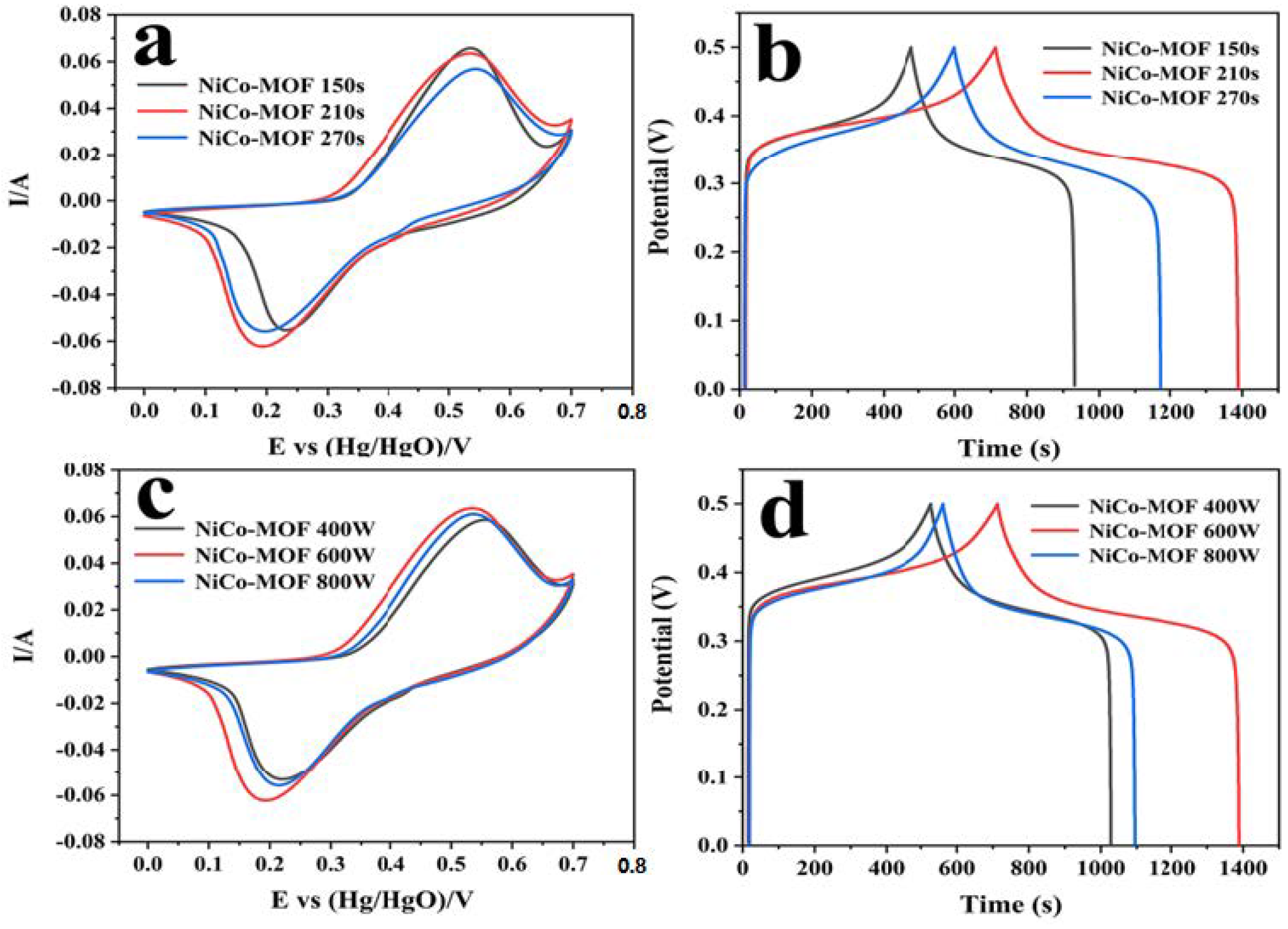 Molecules 28 05613 g004 Molecules 28 05613 g004