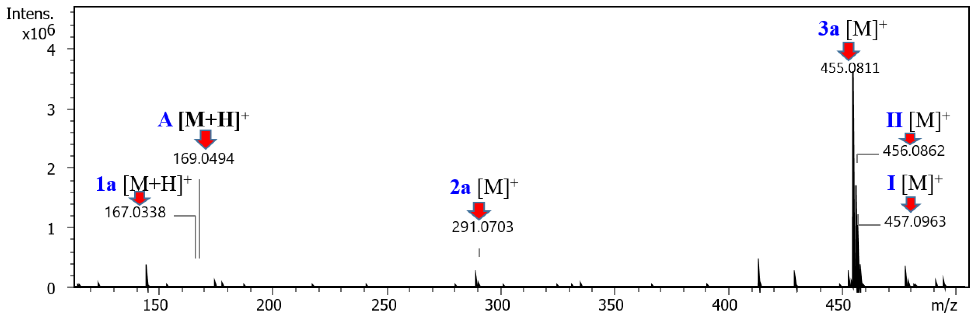 Molecules 28 05615 g001