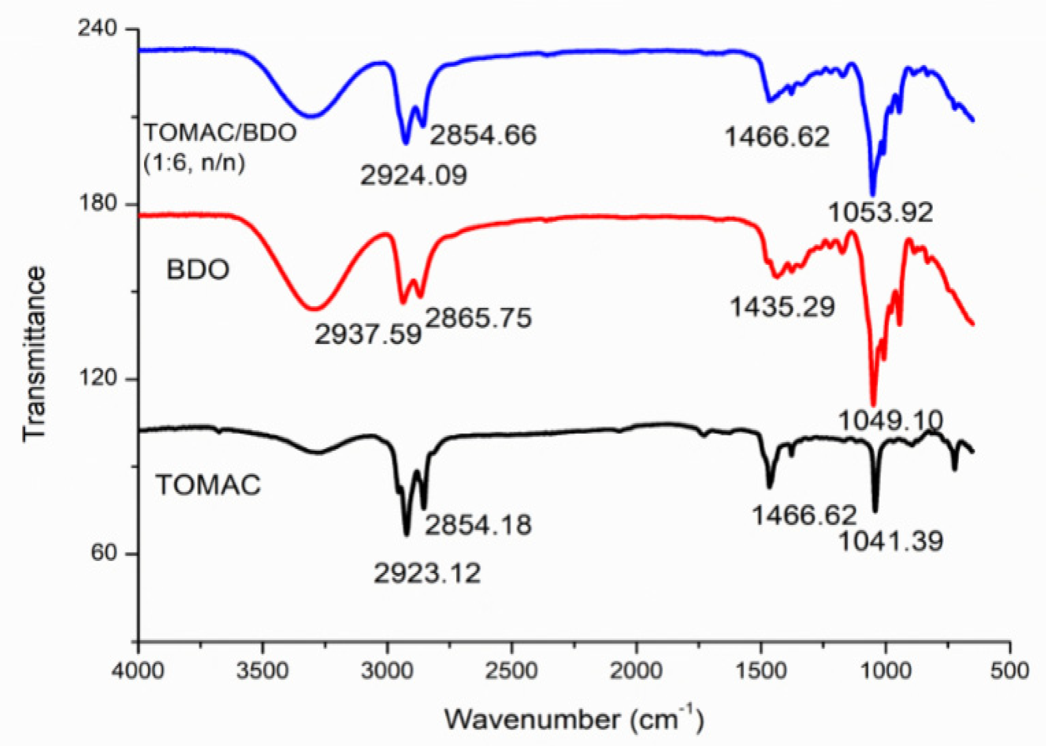 Molecules 28 05619 g001