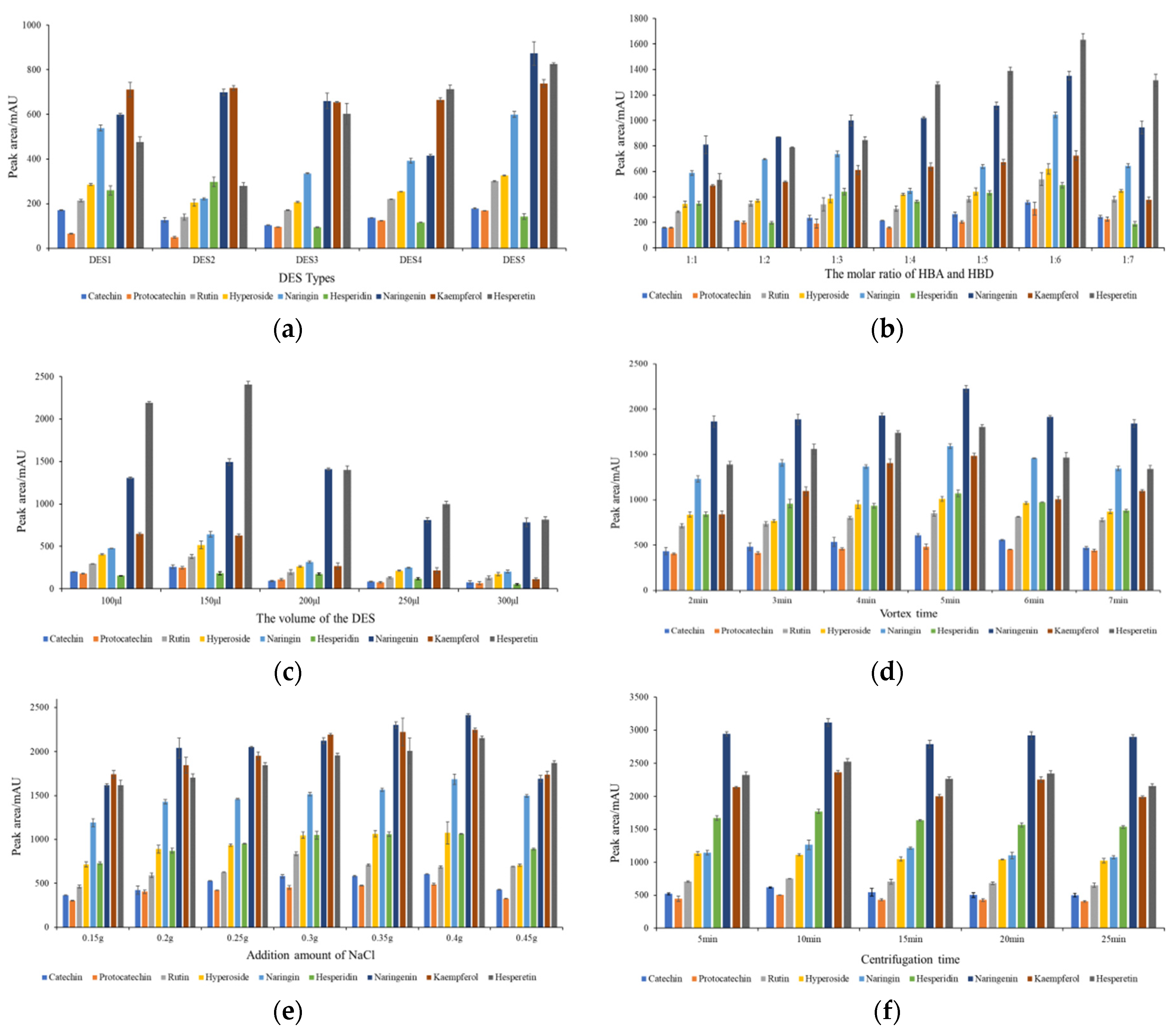 Molecules 28 05619 g002