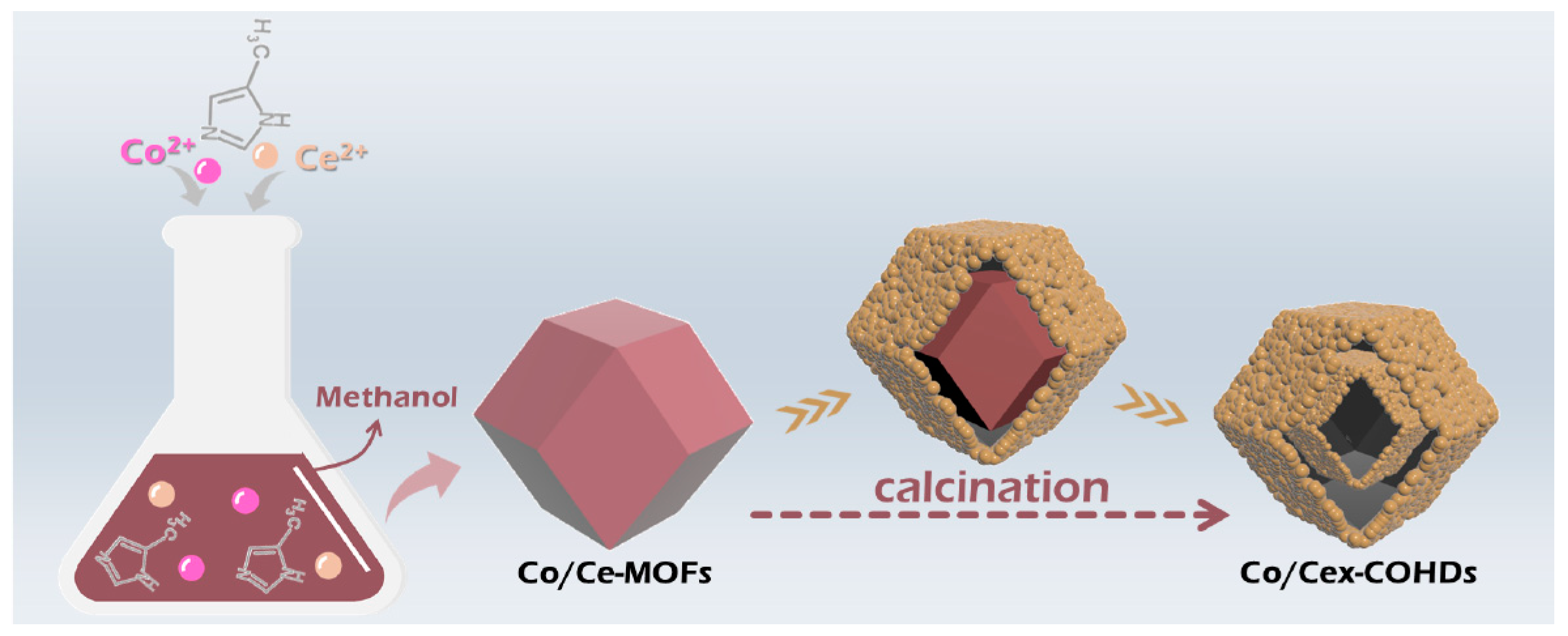 Molecules 28 05620 sch002
