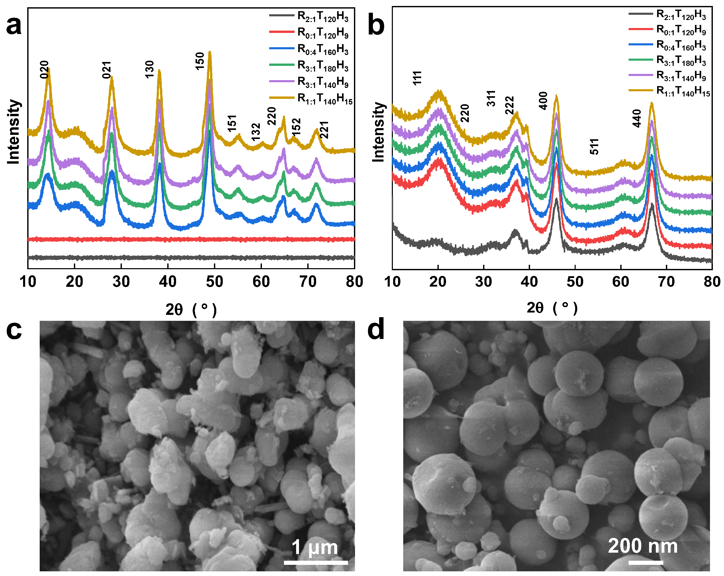 Molecules 28 05622 g002 Molecules 28 05622 g002