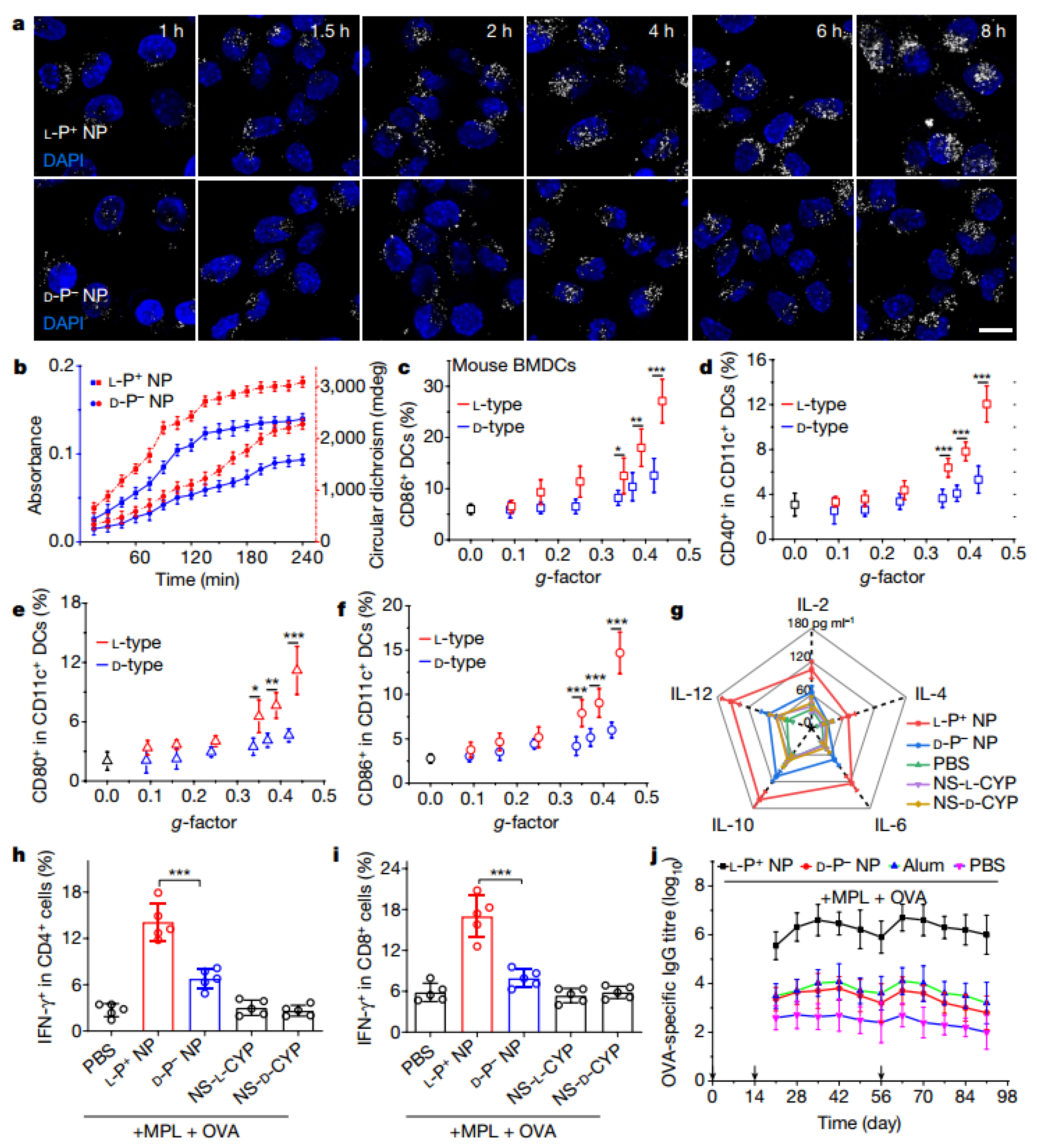Molecules 28 05629 g007
