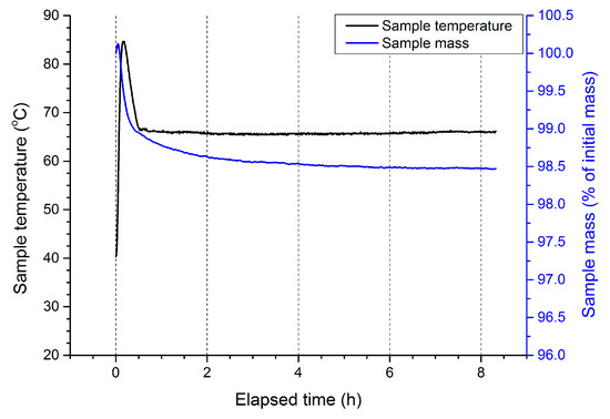 Molecules 28 05636 g0a1