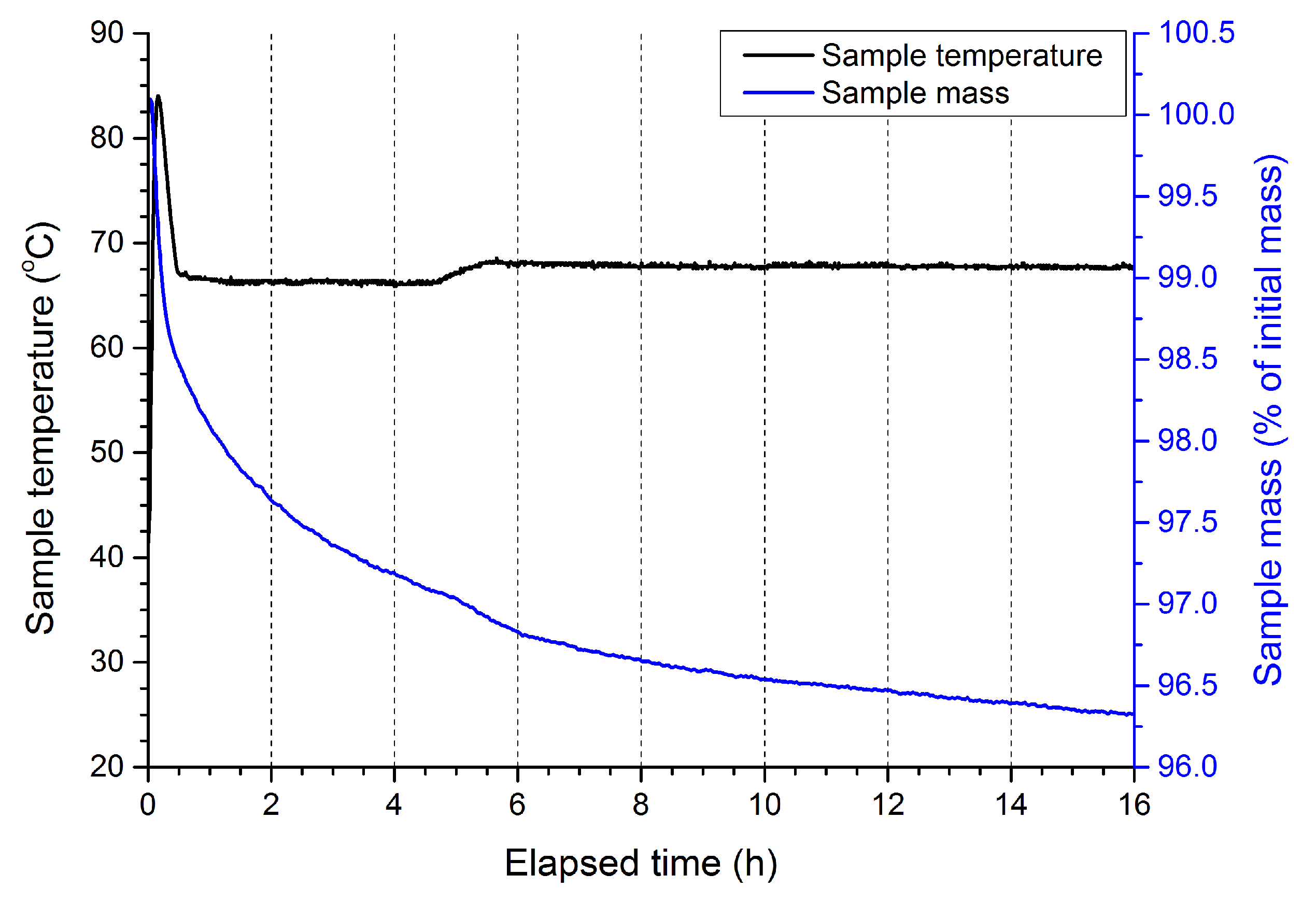 Molecules 28 05636 g0a2