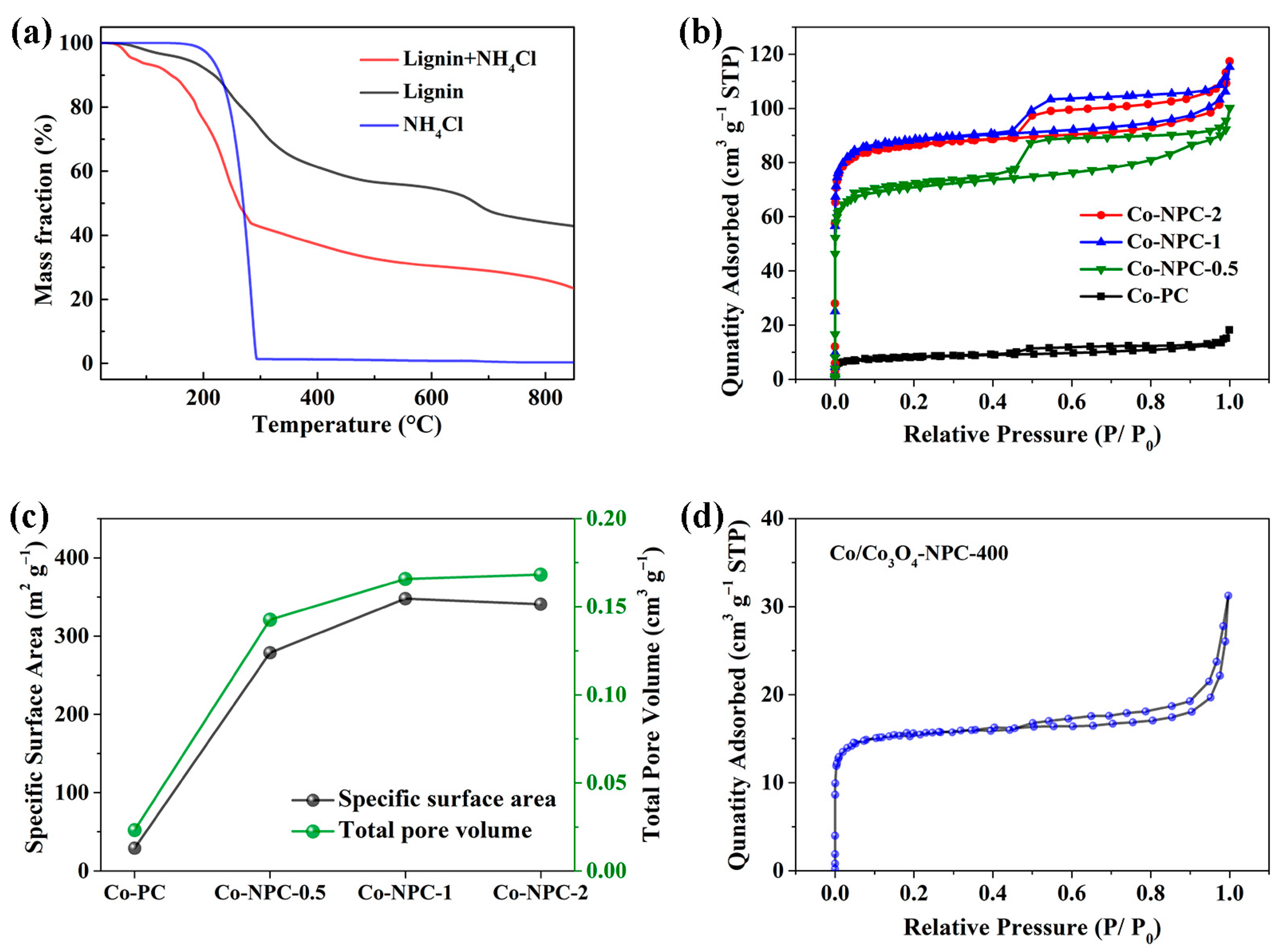 Molecules 28 05648 g002
