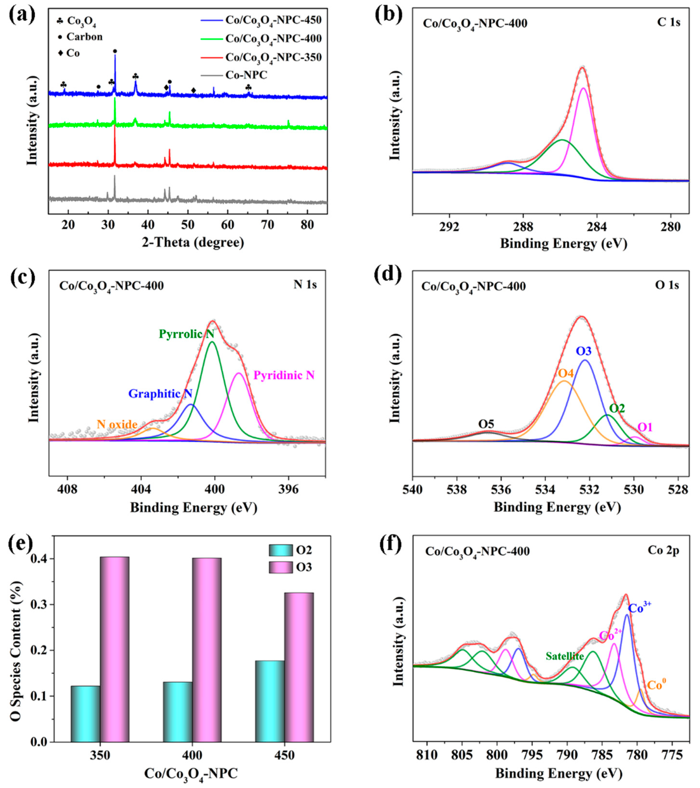 Molecules 28 05648 g004