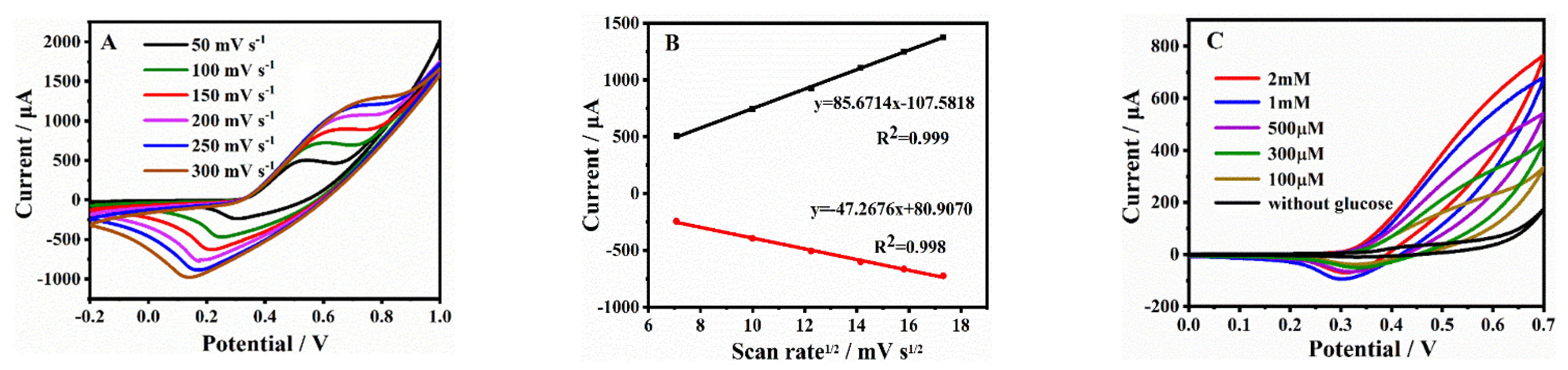 Molecules 28 05649 g006 Molecules 28 05649 g006