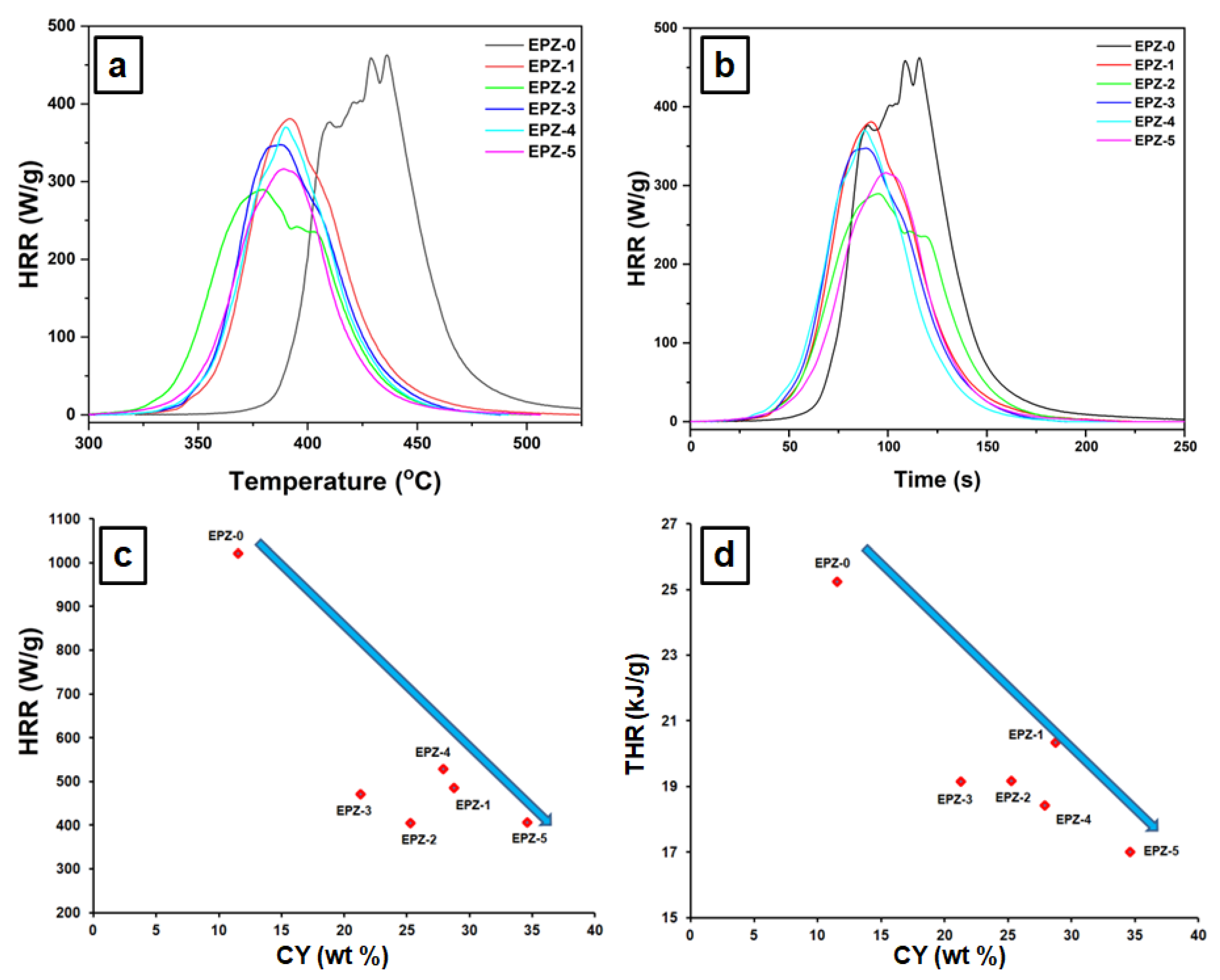 Molecules 28 05650 g006 Molecules 28 05650 g006