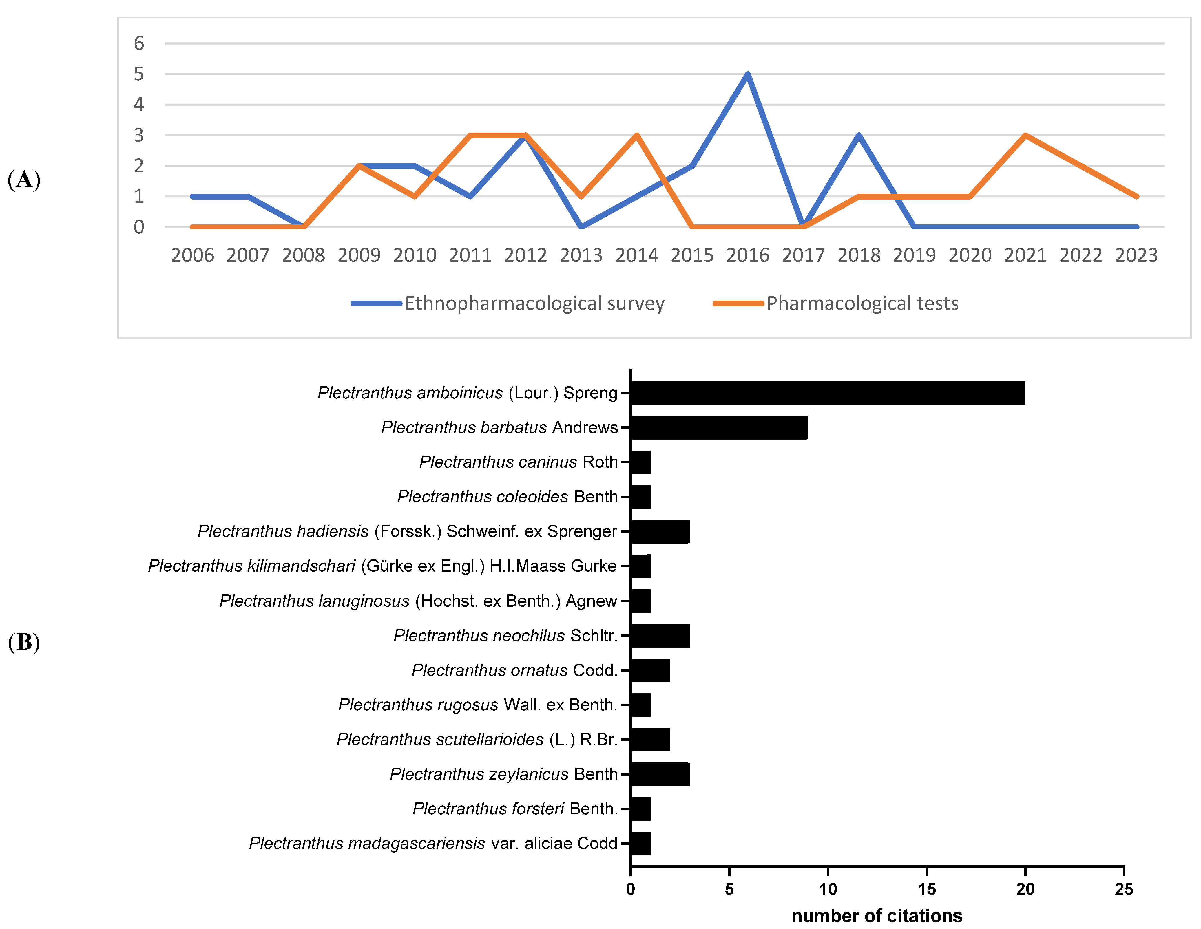 Molecules 28 05653 g002