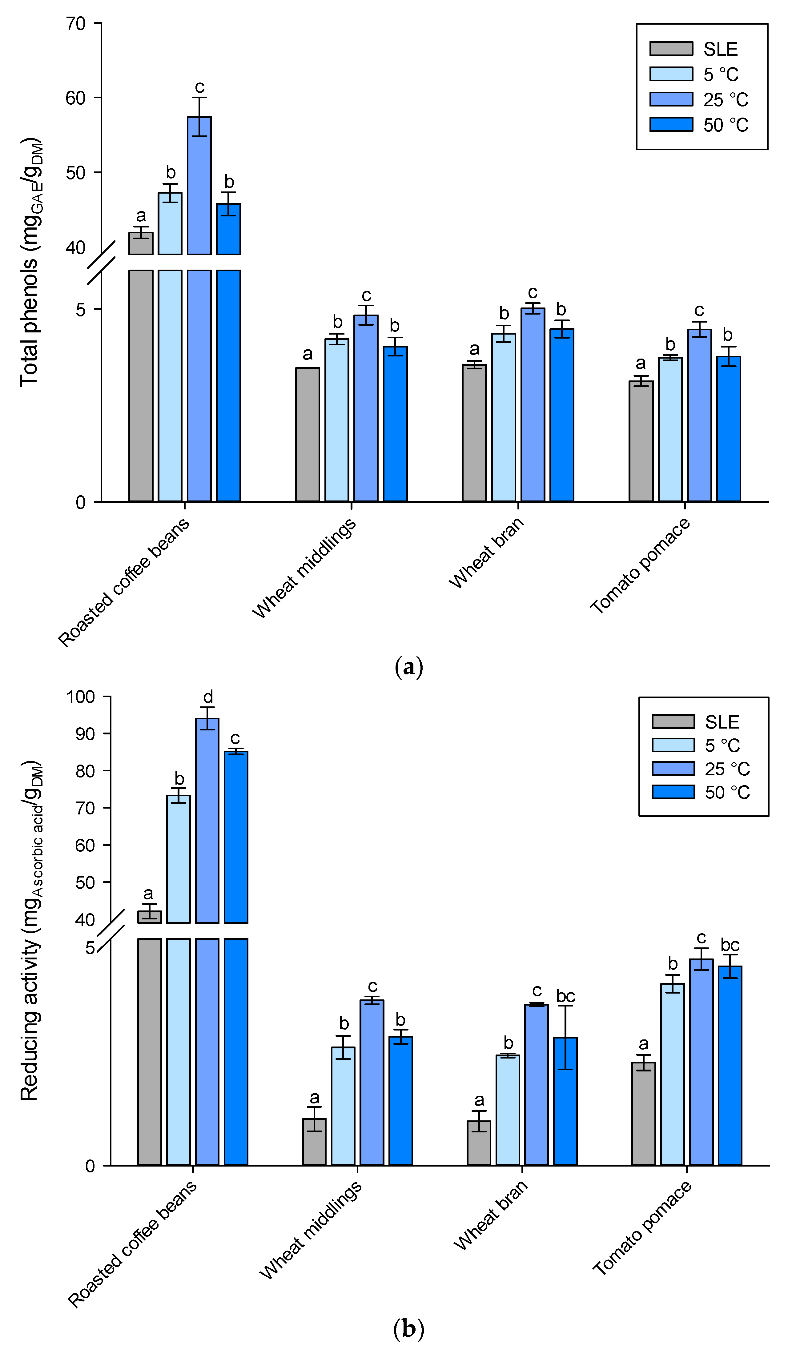 Molecules 28 05657 g005 Molecules 28 05657 g005