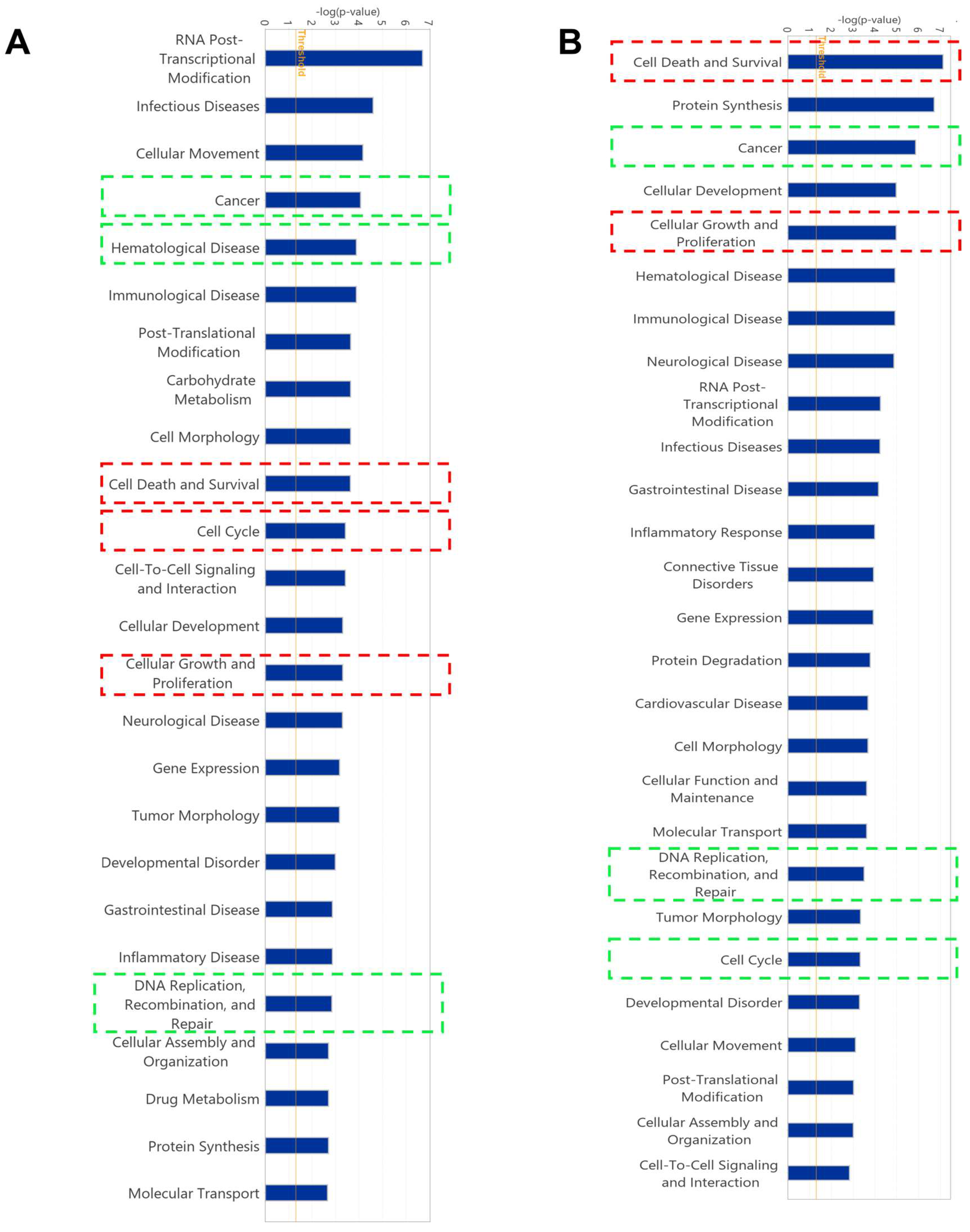 Molecules 28 05658 g004 Molecules 28 05658 g004
