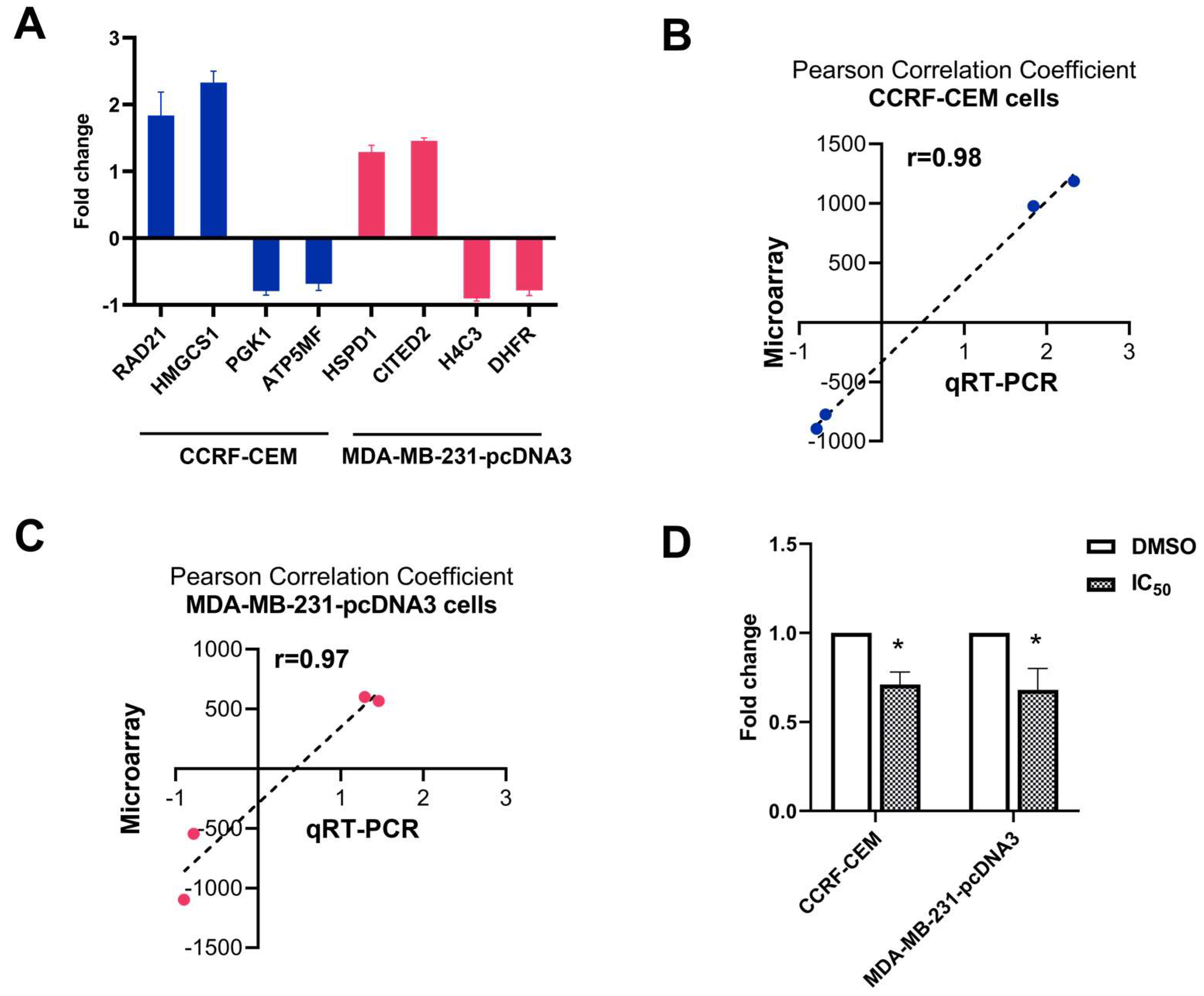 Molecules 28 05658 g006 Molecules 28 05658 g006