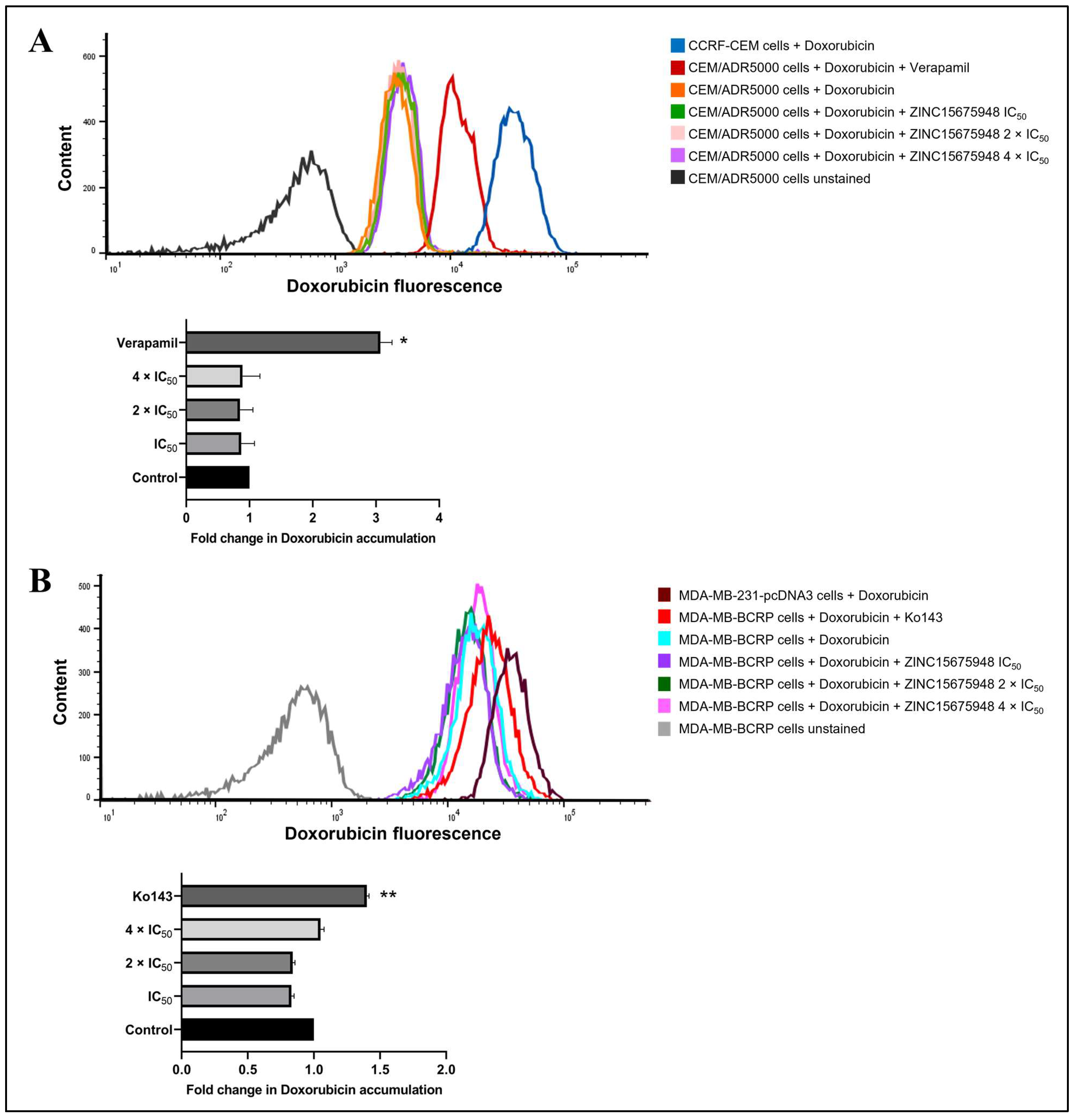 Molecules 28 05658 g011 Molecules 28 05658 g011