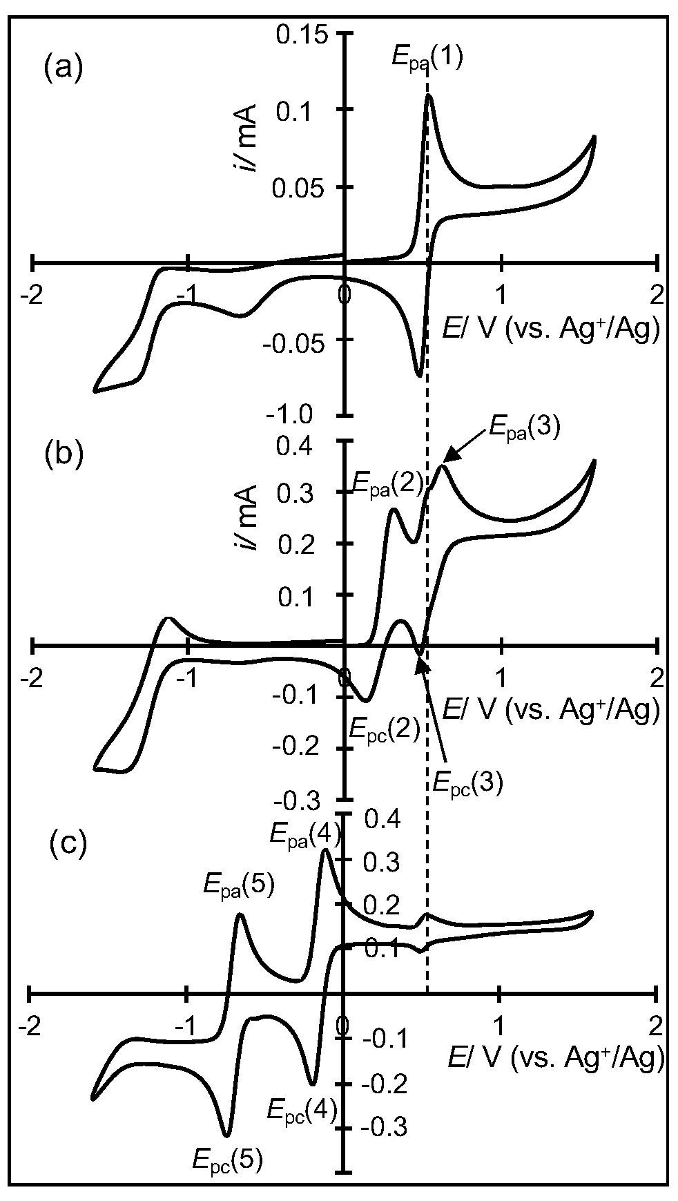 Molecules 28 05663 g002 Molecules 28 05663 g002