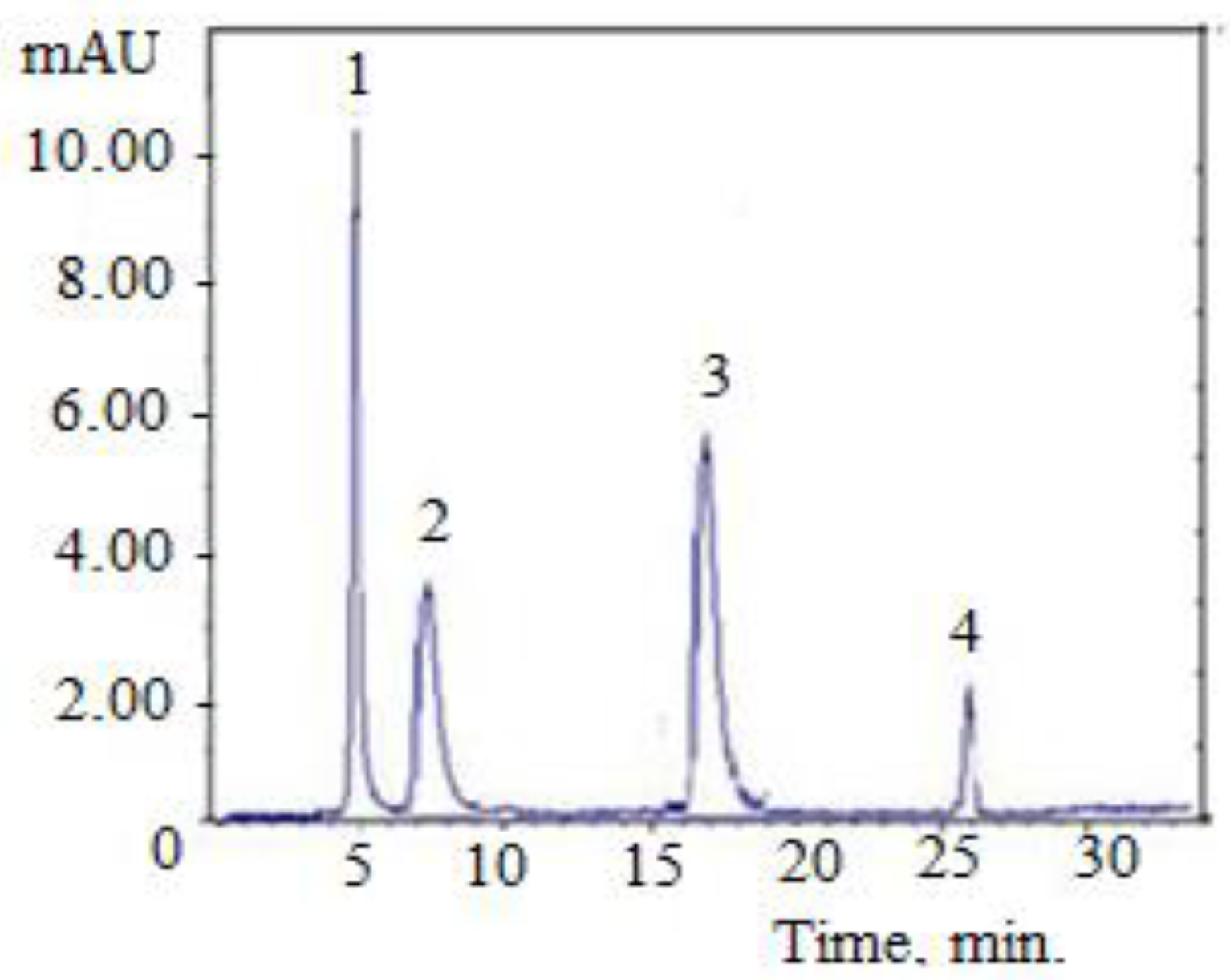 Molecules 28 05667 g002 Molecules 28 05667 g002