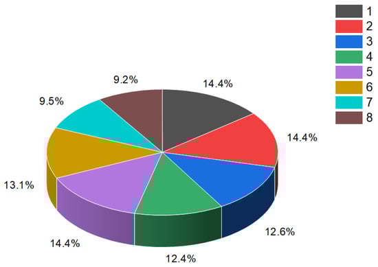 Molecules 28 05669 g003