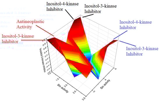 Molecules 28 05669 g006