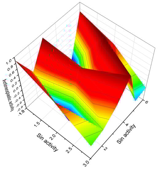 Molecules 28 05669 g013