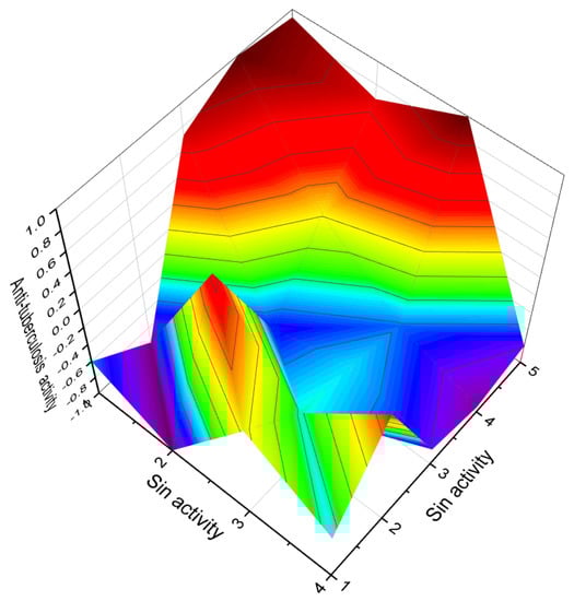 Molecules 28 05669 g022