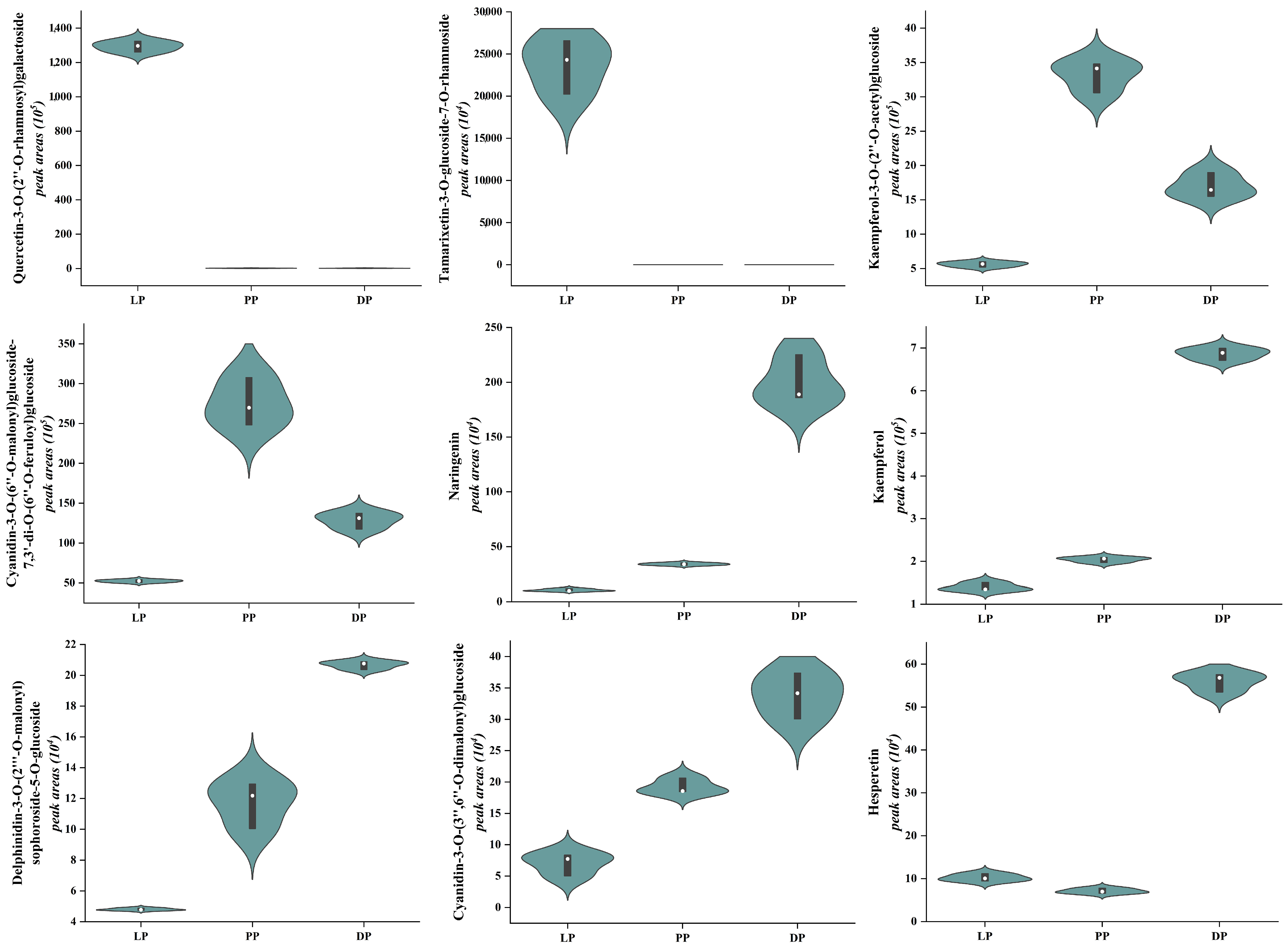 Molecules 28 05670 g003