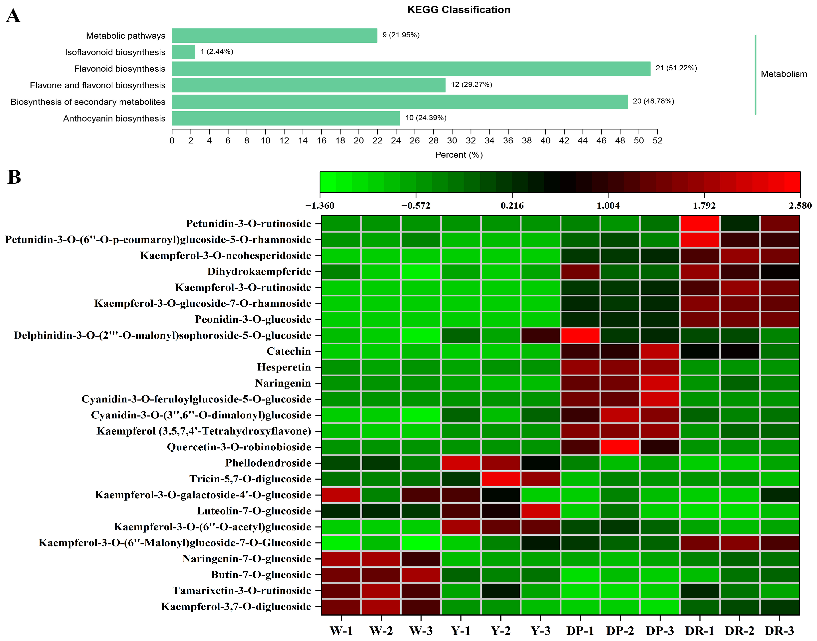 Molecules 28 05670 g005